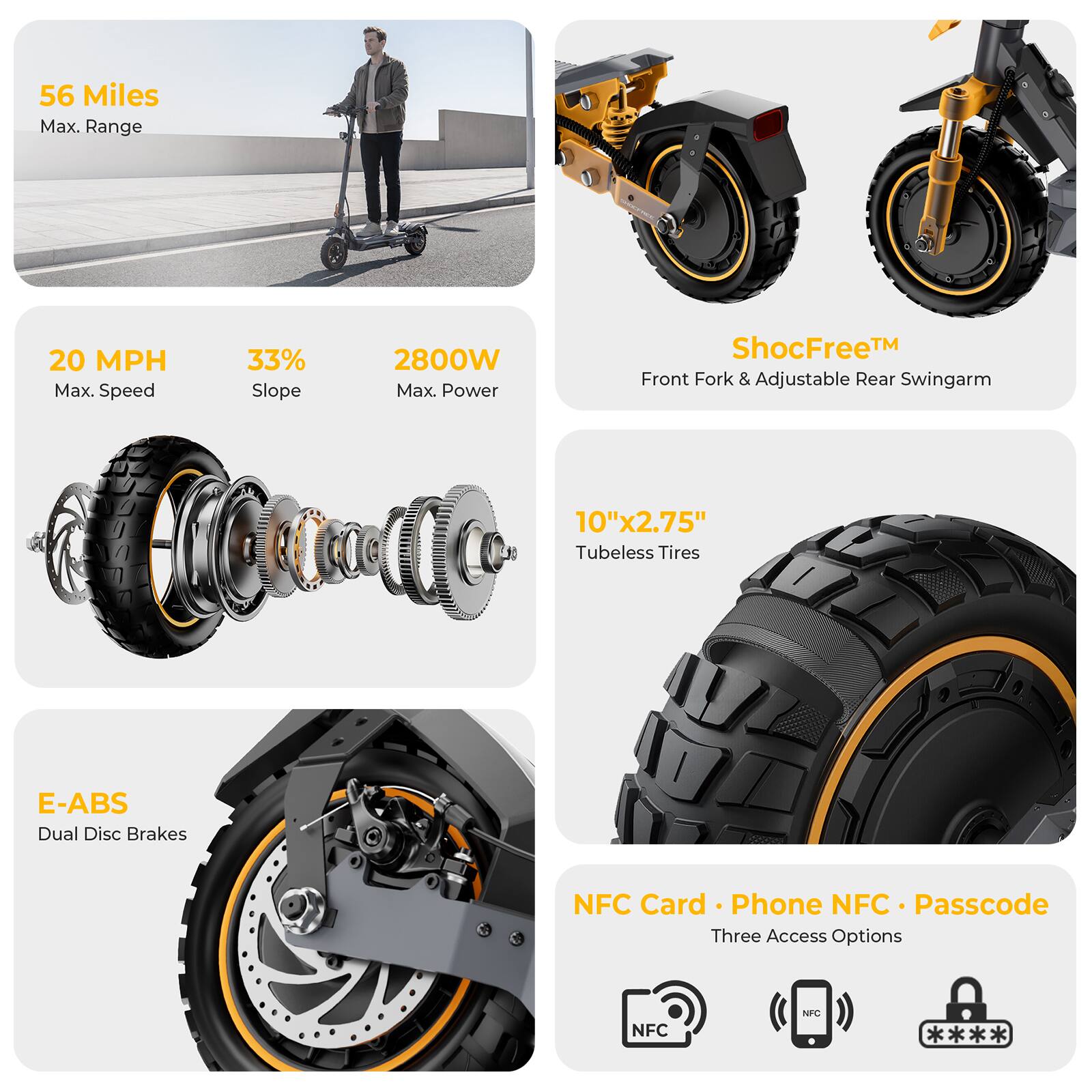 56 Miles Max. Range  
20 MPH Max. Speed  
33% Slope  
2800W Max. Power  
ShocFree™ Front Fork & Adjustable Rear Swingarm  
10"x2.75" Tubeless Tires  
E-ABS Dual Disc Brakes  
NFC Card • Phone NFC • Passcode  
Three Access Options