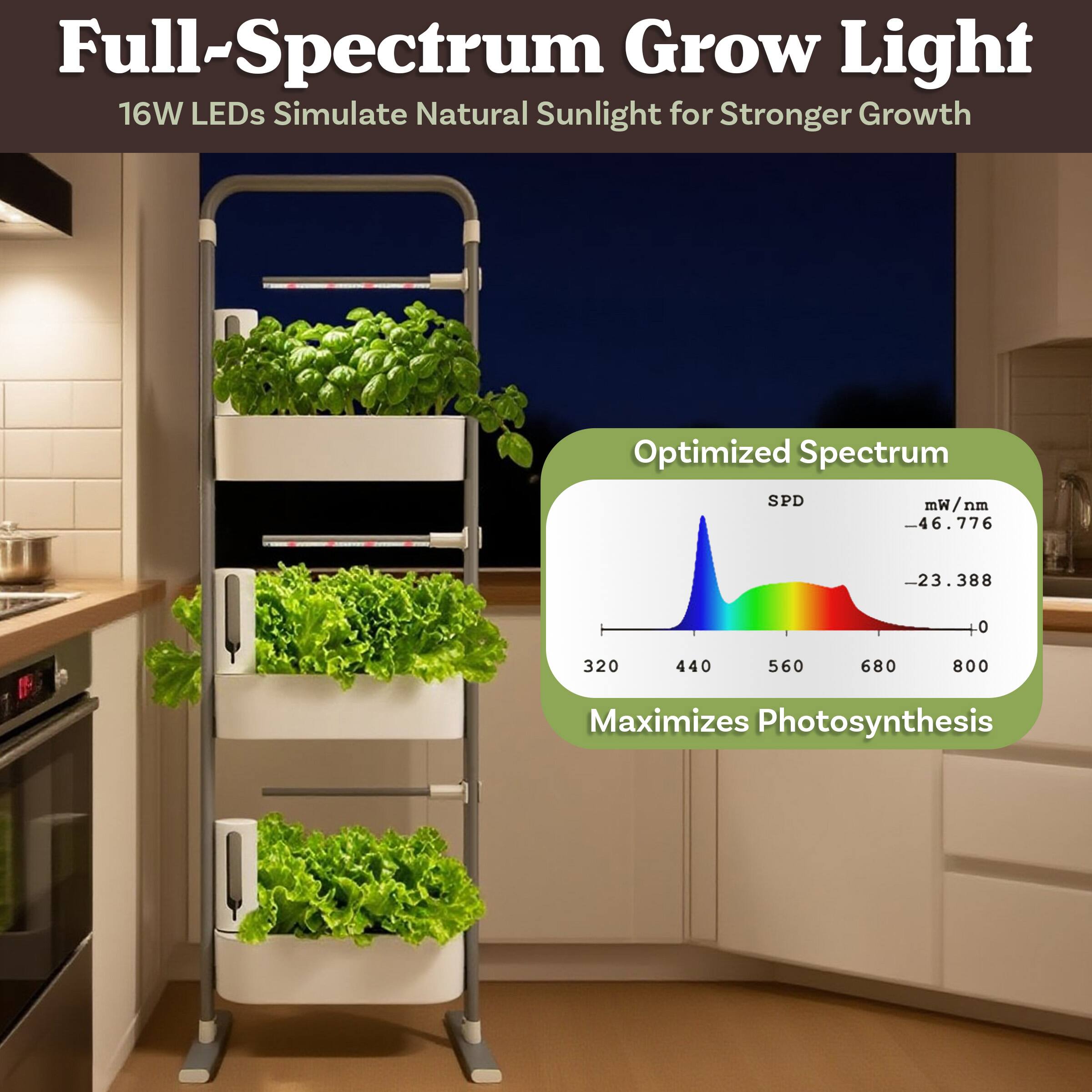 Full-Spectrum Grow Light  
16W LEDs Simulate Natural Sunlight for Stronger Growth  

Optimized Spectrum  
SPD  
mW/nm  
-46.776  
-23.388  
0  
320  
440  
560  
680  
800  

Maximizes Photosynthesis