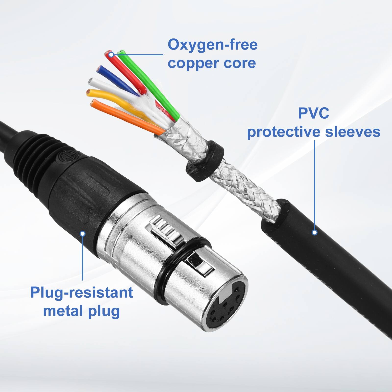 Oxygen-free copper core PVC protective sleeves Plug-resistant metal plug