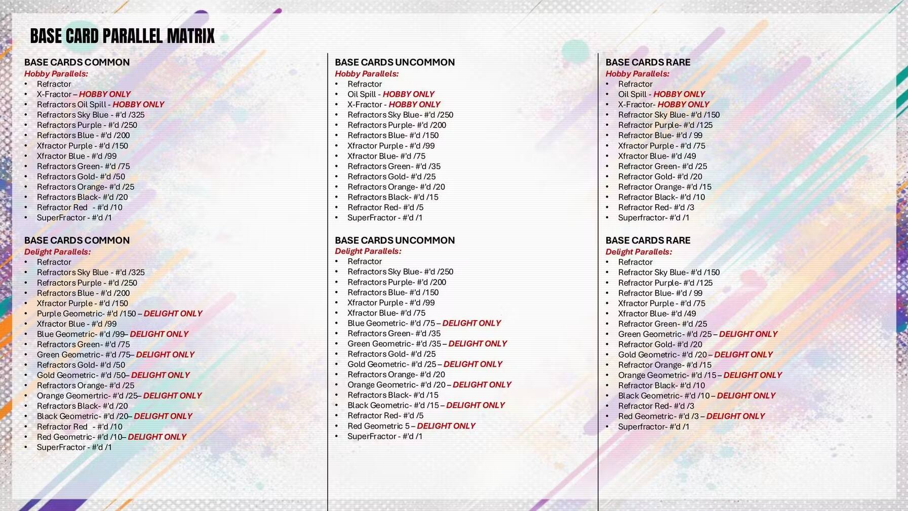 BASE CARD PARALLEL MATRIX

BASE CARDS COMMON
Hobby Parallels:
- Refractor
- X-Fractor
- HOBBY ONLY
- Refractors
- HOBBY Refractors
- Refractors Purple
- Xfractor Purple
- Xfractor Refractors
- Green Refractors
- Refractors Orange
- Refractors Black
- Refractor SuperFractor

BASE CARDS UNCOMMON
Hobby Parallels:
- Refractor
- X-Fractor
- HOBBY ONLY
- Refractors
- Purple Refractors
- Xfractor Purple
- Xfractor Refractors
- Green Refractors
- Refractors Orange
- Refractors Black
- Refractor SuperFractor

BASE CARDS RARE
Hobby Parallels:
- Refractor
- X-Fractor
- HOBBY ONLY
- Refractor
- Purple Refractor
- Xfractor Purple
- Xfractor Refractor
- Green Refractor
- Refractor Orange
- Refractor Black
- Superfractor

BASE CARDS COMMON
Del