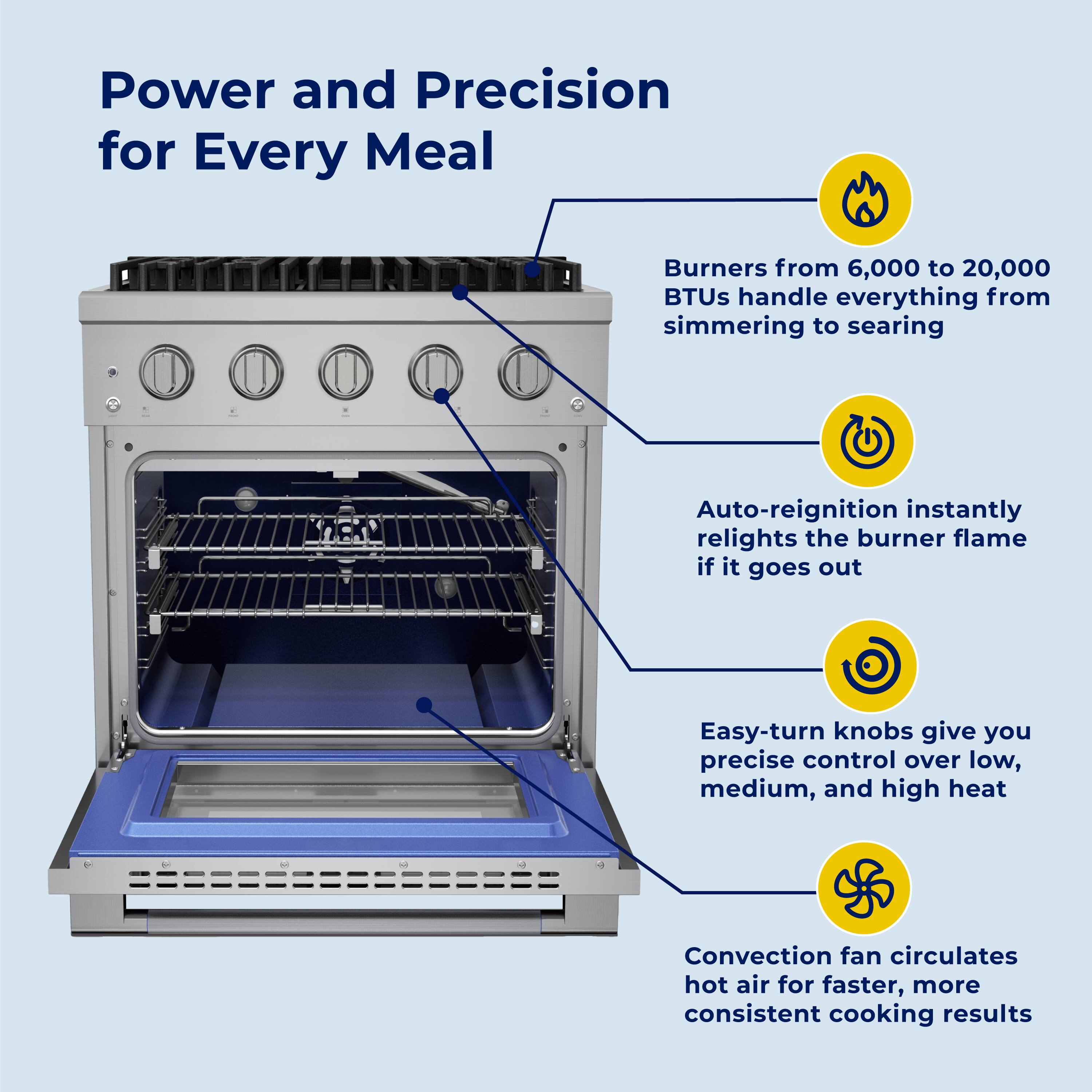 Power and Precision for Every Meal

- Burners from 6,000 to 20,000 BTUs handle everything from simmering to searing
- Auto-reignition instantly relights the burner flame if it goes out
- Easy-turn knobs give you precise control over low, medium, and high heat
- Convection fan circulates hot air for faster, more consistent cooking results