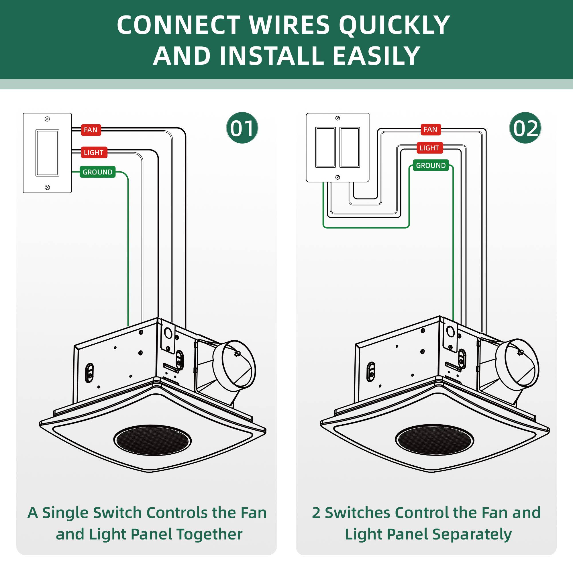 CONNECT WIRES QUICKLY AND INSTALL EASILY

01
FAN LIGHT
GROUND

02
FAN LIGHT
GROUND

A Single Switch Controls the Fan and Light Panel Together

2 Switches Control the Fan and Light Panel Separately