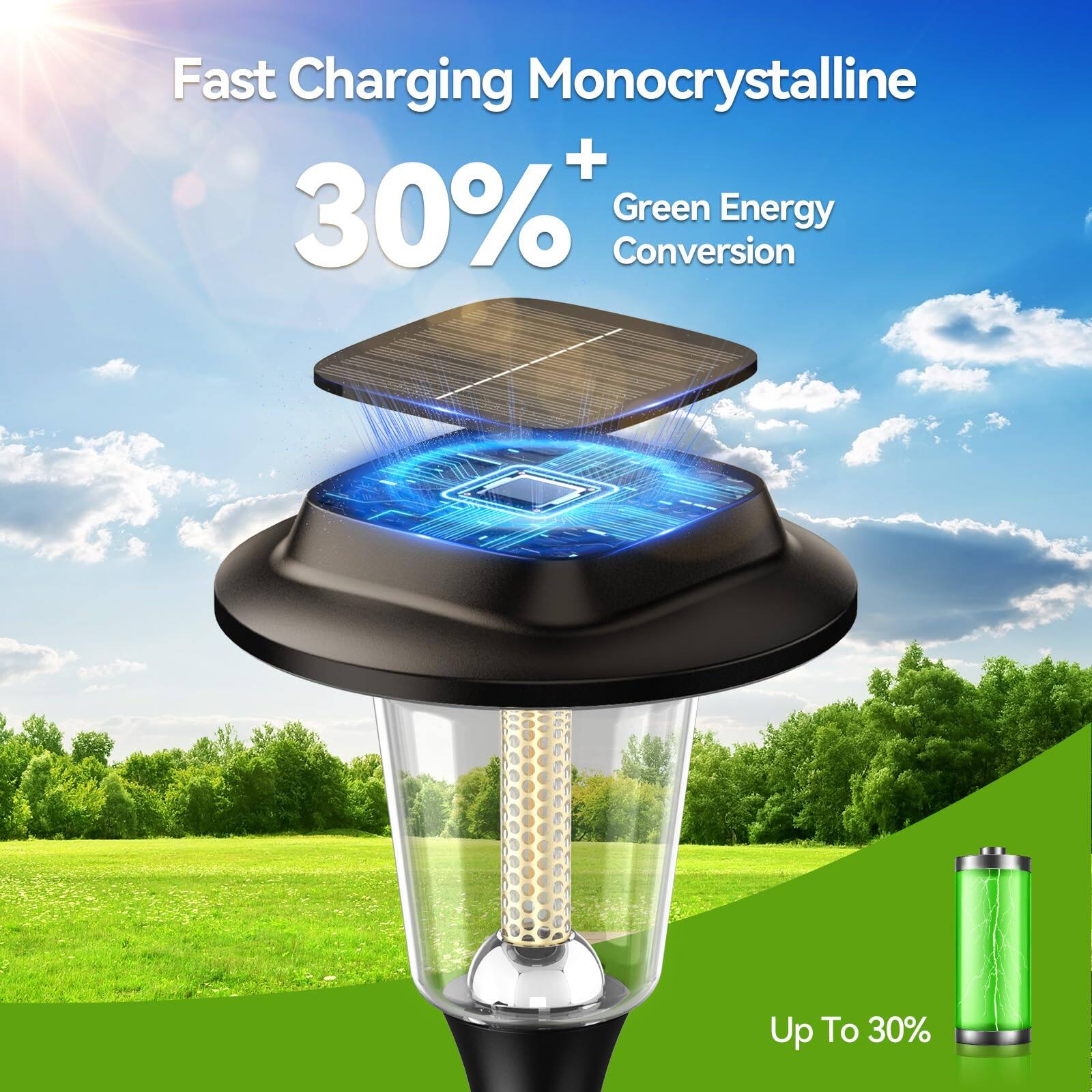 Fast Charging Monocrystalline  
30% + Green Energy Conversion  
Up To 30%