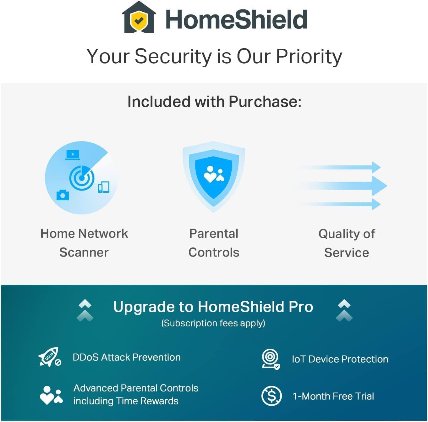 HomeShield: Your Security is Our Priority. Included with Purchase: Home Network Scanner, Parental Controls, Quality of Service, Upgrade to HomeShield Pro (Subscription fees apply), DDoS Attack Prevention, loT Device Protection, Advanced Parental Controls including Time Rewards. $1-Month Free Trial.