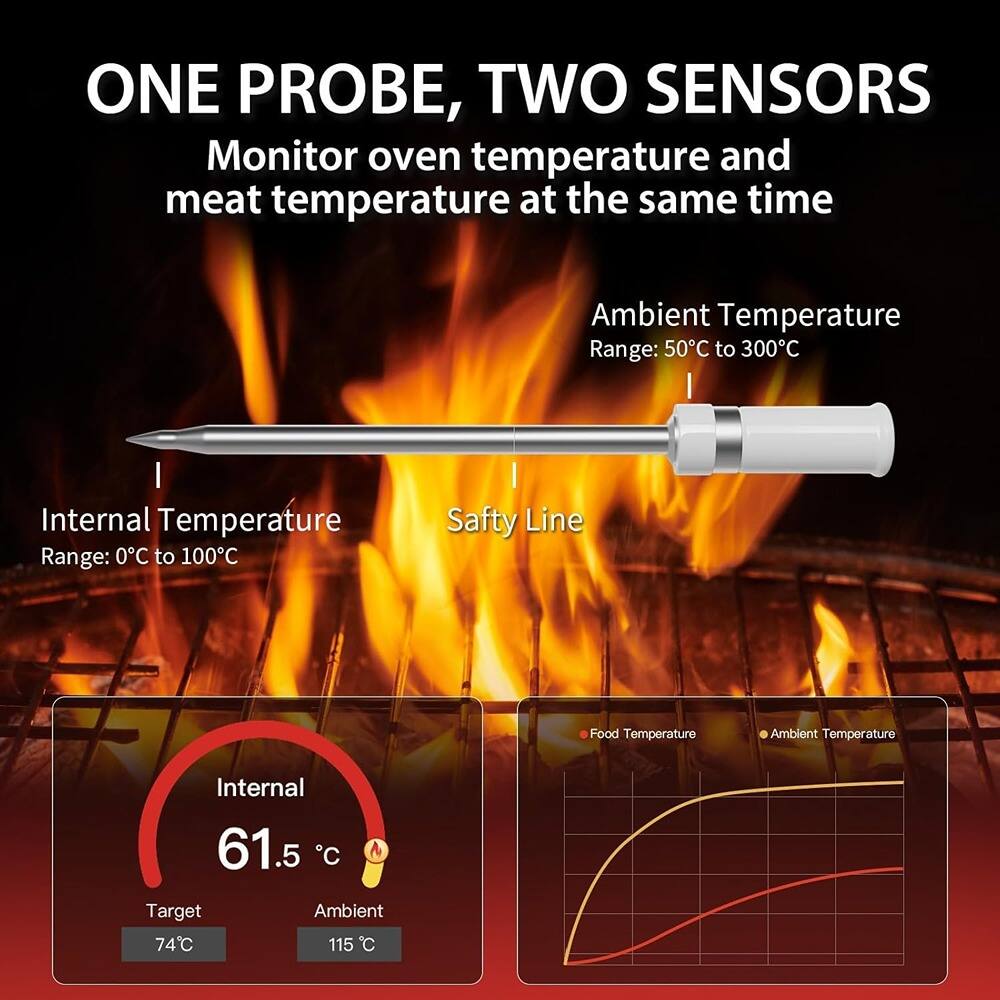 ONE PROBE, TWO SENSORS  
Monitor oven temperature and meat temperature at the same time  

Ambient Temperature Range: 50°C to 300°C  
Internal Temperature Range: 0°C to 100°C  

Safety Line  

Internal  
61.5°C  
Target 74°C  
Ambient 115°C  

Food Temperature  
Ambient Temperature