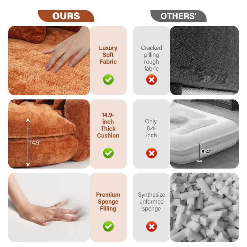 **OURS**

- Luxury Soft Fabric
- 14.9-inch Thick Cushion
- Premium Sponge Filling

**OTHERS'**

- Cracked pilling rough fabric
- Only 8.4-inch
- Synthesize unformed sponge