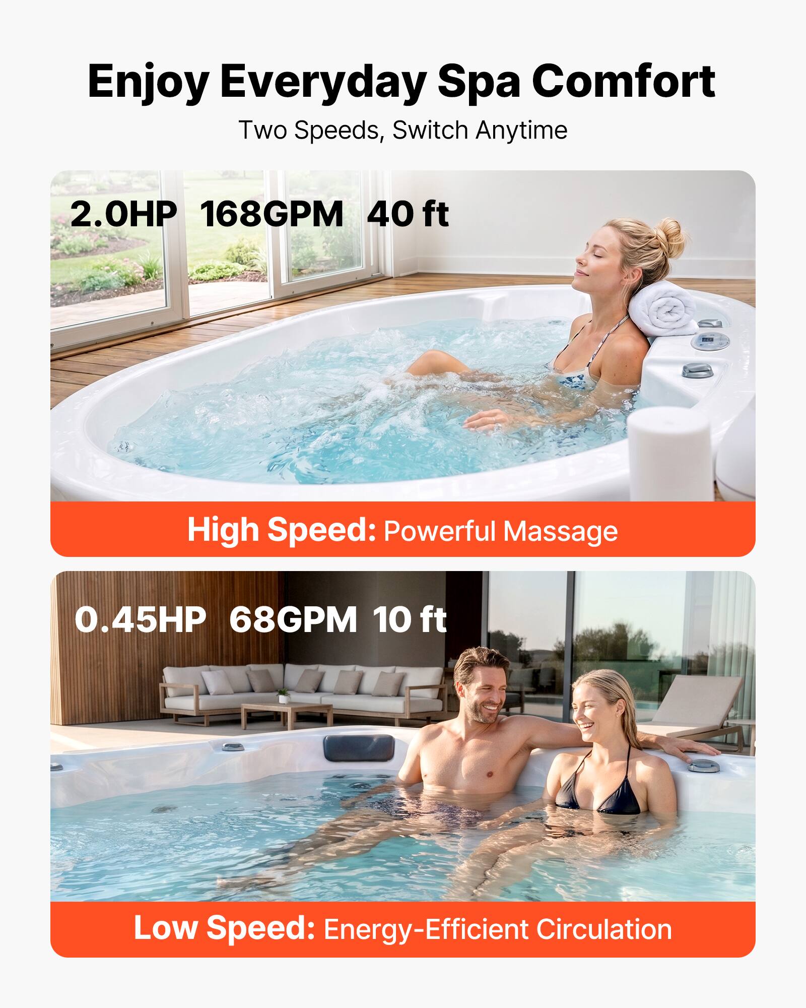 Enjoy Everyday Spa Comfort  
Two Speeds, Switch Anytime  

2.0HP 168GPM 40 ft  
High Speed: Powerful Massage  

0.45HP 68GPM 10 ft  
Low Speed: Energy-Efficient Circulation