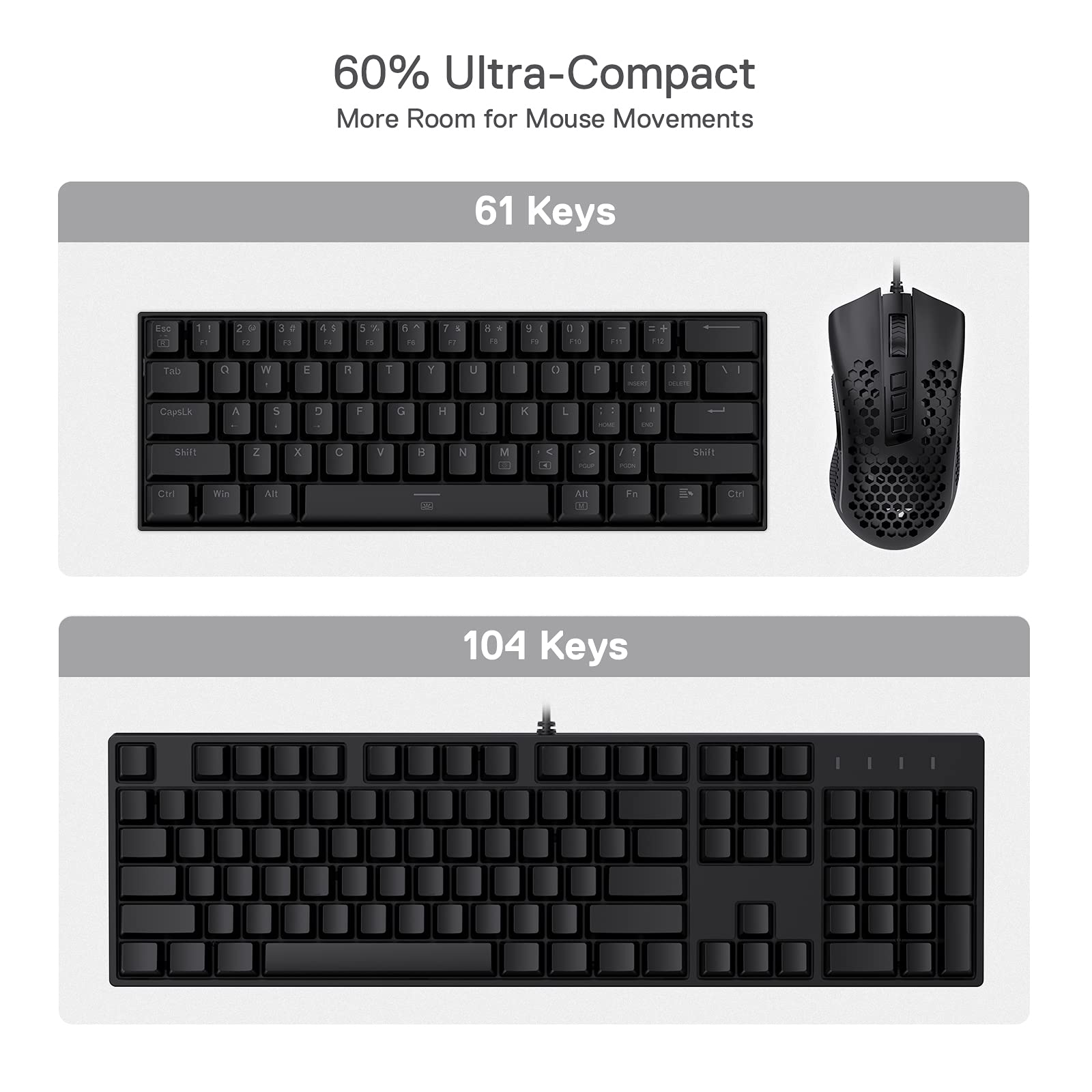 60% Ultra-Compact  
More Room for Mouse Movements  

61 Keys  

104 Keys