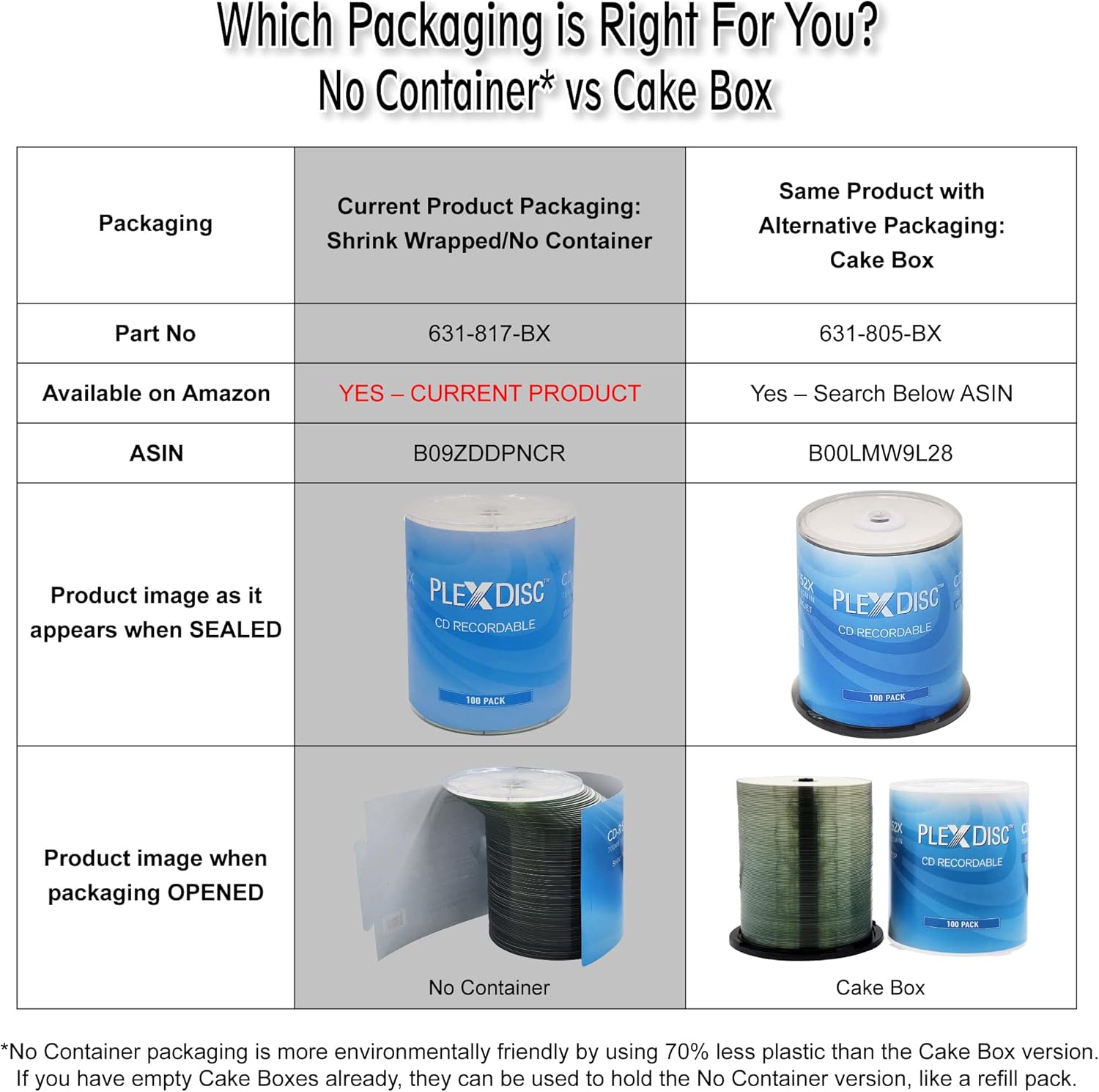 Which Packaging is Right For You?  
No Container* vs Cake Box  

Packaging  
Current Product Packaging: Shrink Wrapped/No Container  
Same Product with Alternative Packaging: Cake Box  

Part No  
631-817-BX  
631-805-BX  

Available on Amazon  
YES – CURRENT PRODUCT  
Yes – Search Below ASIN  

ASIN  
B09ZDDPNCR  
B00LMW9L28  

Product image as it appears when SEALED  
No Container  
Cake Box  

Product image when packaging OPENED  
No Container  
Cake Box  

*No Container packaging is more environmentally friendly by using 70% less plastic than the Cake Box version. If you have empty Cake Boxes already, they can be used to hold the No Container version, like a refill pack.