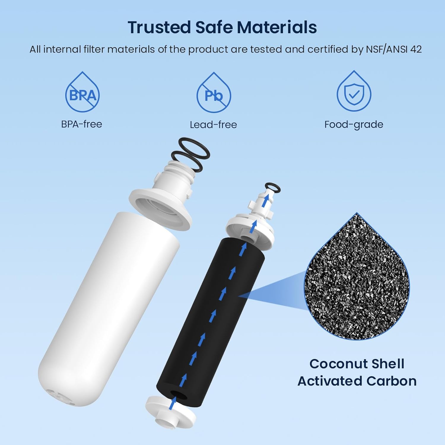 Trusted Safe Materials

All internal filter materials of the product are tested and certified by NSF/ANSI 42

- BPA-free
- Lead-free
- Food-grade

Coconut Shell Activated Carbon