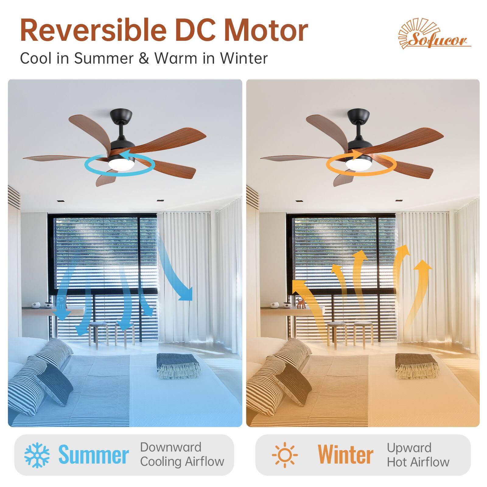 Reversible DC Motor  
Cool in Summer & Warm in Winter  

Summer  
Downward Cooling Airflow  

Winter  
Upward Hot Airflow
