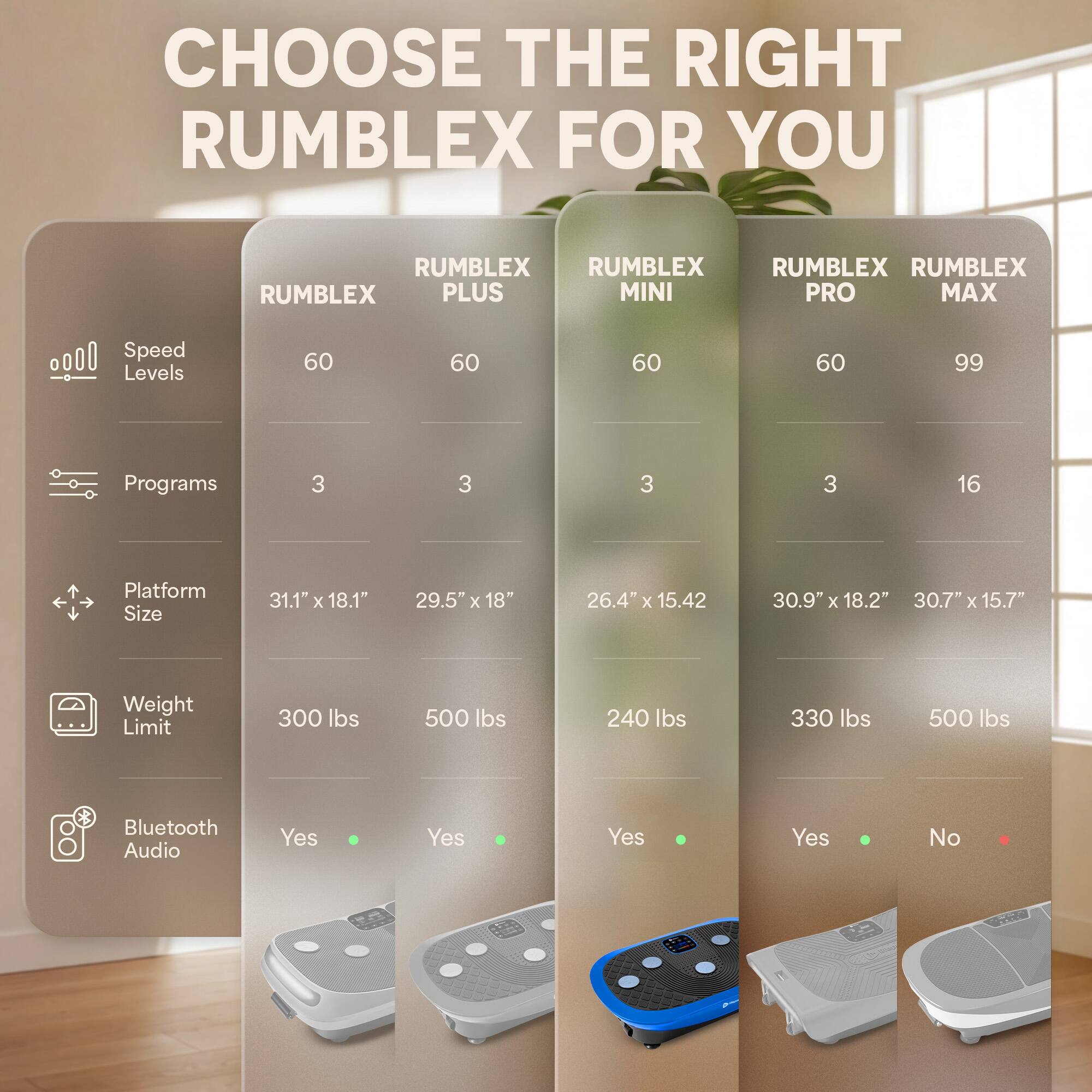 CHOOSE THE RIGHT RUMBLEX FOR YOU

RUMBLEX | RUMBLEX PLUS | RUMBLEX MINI | RUMBLEX PRO | RUMBLEX MAX

Speed Levels
60 | 60 | 60 | 60 | 99

Programs
3 | 3 | 3 | 3 | 16

Platform Size
31.1" X 18.1" | 29.5" X 18" | 26.4" X 15.42 | 30.9" X 18.2" | 30.7" X 15.7"

Weight Limit
300 lbs | 500 lbs | 240 lbs | 330 lbs | 500 lbs

Bluetooth Audio
Yes | Yes | Yes | Yes | No