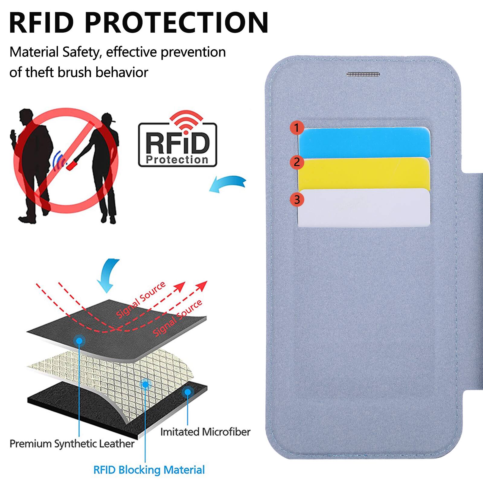 RFID PROTECTION  
Material Safety, effective prevention of theft brush behavior  

1. Signal Source  
2. Signal Source  
3. Signal Source  

Premium Synthetic Leather  
Imitated Microfiber  
RFID Blocking Material