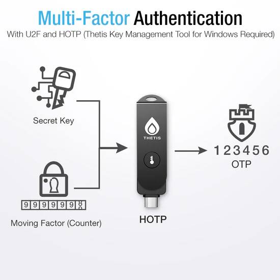 Multi-Factor Authentication  
With U2F and HOTP (Thetis Key Management Tool for Windows Required)  

Secret Key: THETIS 123456  
Moving Factor (Counter): 9999998  

HOTP: 123456