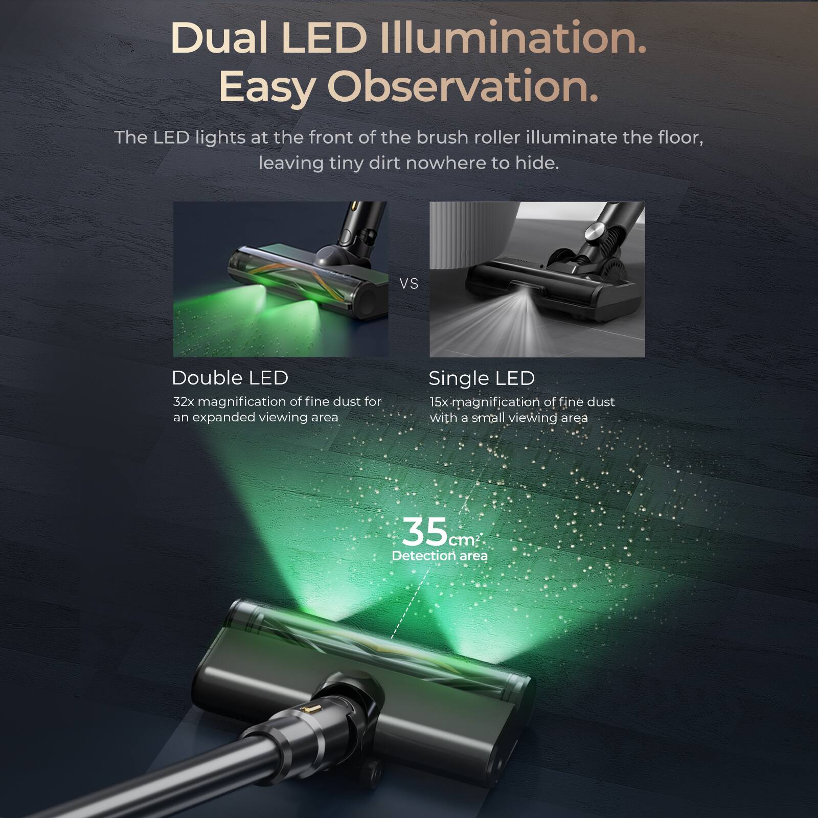 Dual LED Illumination. Easy Observation.

The LED lights at the front of the brush roller illuminate the floor, leaving tiny dirt nowhere to hide.

Double LED
32x magnification of fine dust for an expanded viewing area

Single LED
15x magnification of fine dust with a small viewing area

35 cm: Detection area