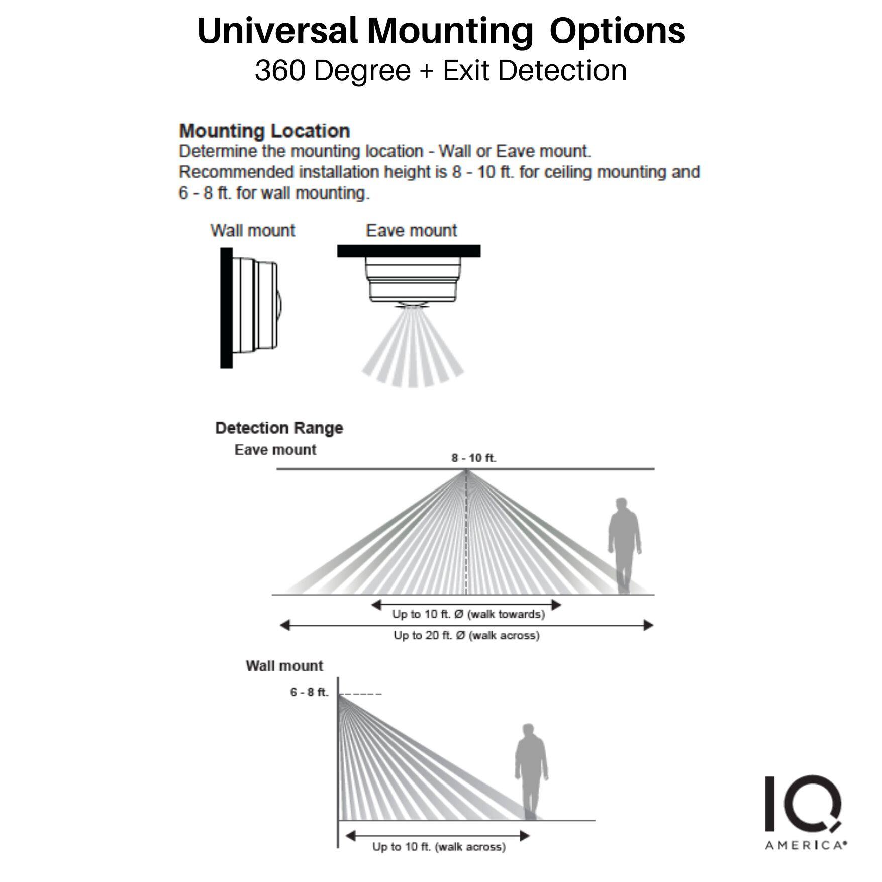 Universal Mounting Options  
360 Degree + Exit Detection  

Mounting Location  
Determine the mounting location - Wall or Eave mount.  
Recommended installation height is 8 - 10 ft. for ceiling mounting and 6 - 8 ft. for wall mounting.  

Wall mount  
Eave mount  

Detection Range  
Eave mount  
8 - 10 ft.  
Up to 10 ft. (walk towards)  
Up to 20 ft. (walk across)  

Wall mount  
6 - 8 ft.  
Up to 10 ft. (walk across)  

IQ AMERICA