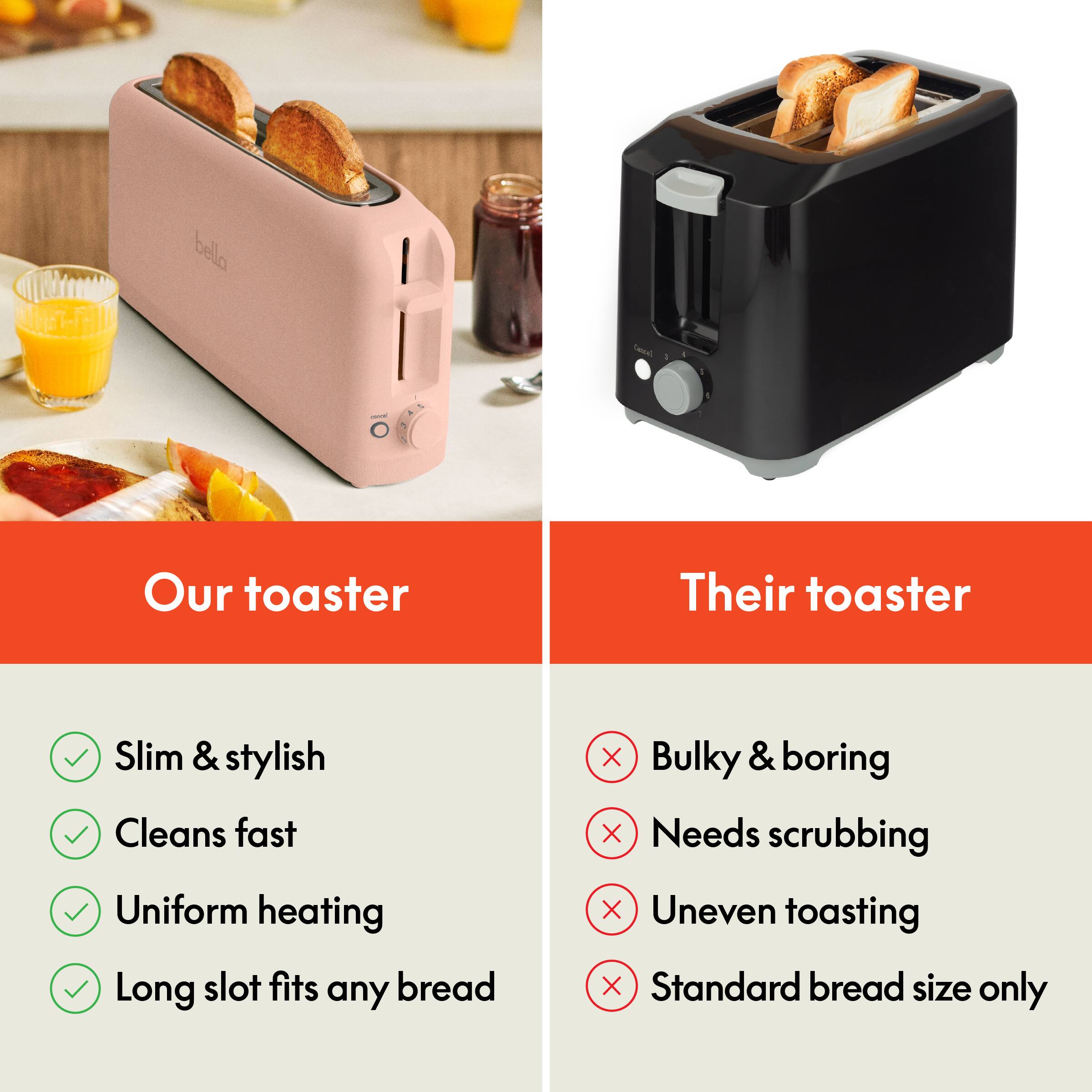 bella Leed Our toaster Their toaster
Slim & stylish Bulky & boring
Cleans fast Needs scrubbing
Uniform heating Uneven toasting
Long slot fits any bread Standard bread size only
