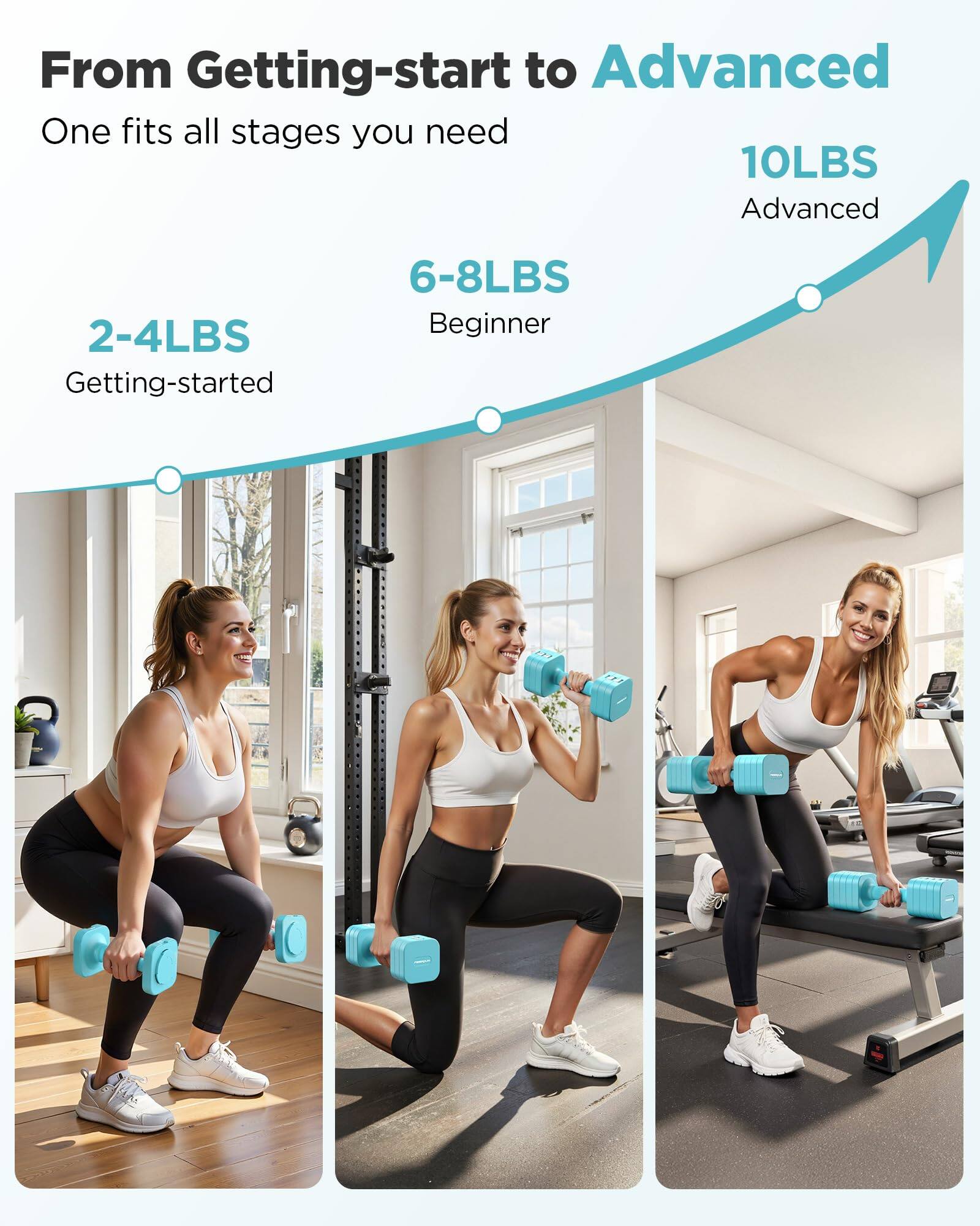 From Getting-start to Advanced  
One fits all stages you need  

2-4LBS  
Getting-started  

6-8LBS  
Beginner  

10LBS  
Advanced