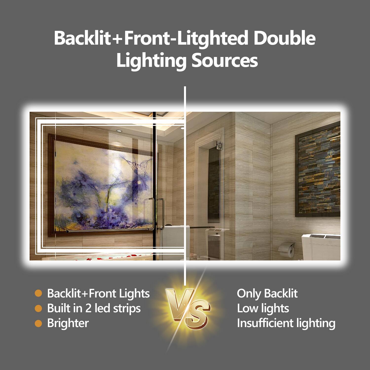 Backlit+Front-Litghted Double Lighting Sources

- Backlit+Front Lights
- Built in 2 led strips
- Brighter

VS

Only Backlit
Low lights
Insufficient lighting