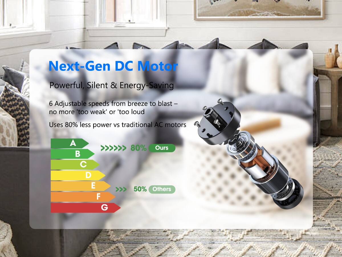 Next-Gen DC Motor  
Powerful, Silent & Energy-Saving  

6 Adjustable speeds from breeze to blast – no more 'too weak' or 'too loud'  

Uses 80% less power vs traditional AC motors  

A B C D E F G  

80% Ours >>> 50% Others