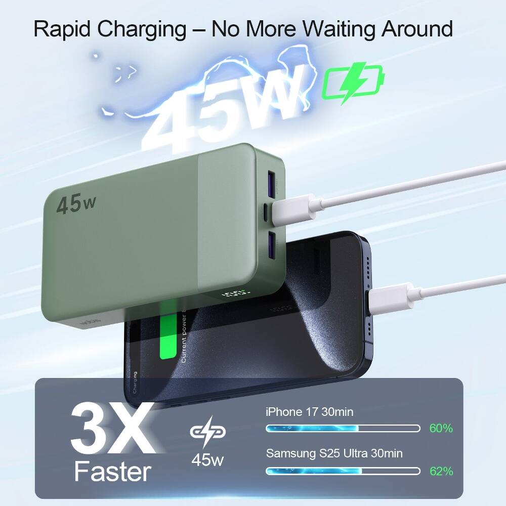 Rapid Charging - No More Waiting Around

45W

3X Faster

iPhone 17 30min 60%
Samsung S25 Ultra 30min 62%