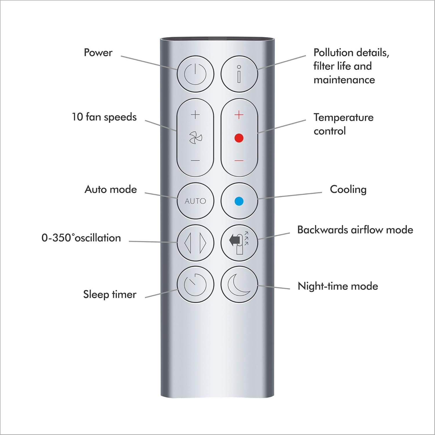 Power Pollution details, filter life and maintenance  
10 fan speeds  
Temperature control  
Auto mode AUTO  
Cooling  
0-350° oscillation  
Backwards airflow mode  
Sleep timer  
Night-time mode