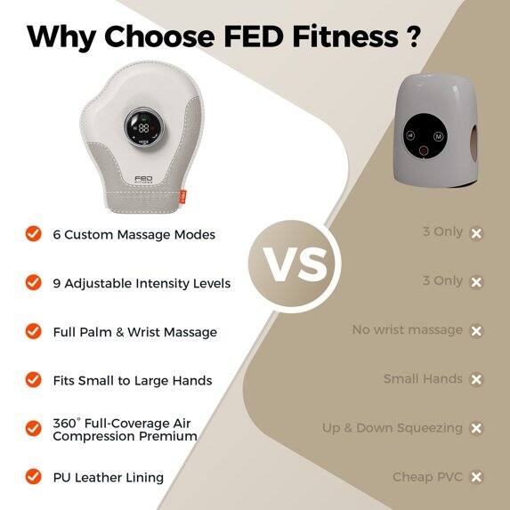 Why Choose FED Fitness?

- 6 Custom Massage Modes
- 9 Adjustable Intensity Levels
- Full Palm & Wrist Massage
- Fits Small to Large Hands
- 360° Full-Coverage Air Compression Premium
- PU Leather Lining

VS

- 3 Only
- 3 Only
- No wrist massage
- Small Hands
- Up & Down Squeezing
- Cheap PVC