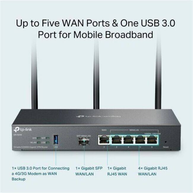 Up to Five WAN Ports & One USB 3.0 Port for Mobile Broadband

1x USB 3.0 Port for Connecting a 4G/3G Modem as WAN Backup

1x Gigabit SFP WAN/LAN

1x Gigabit RJ45 WAN

4x Gigabit RJ45 WAN/LAN