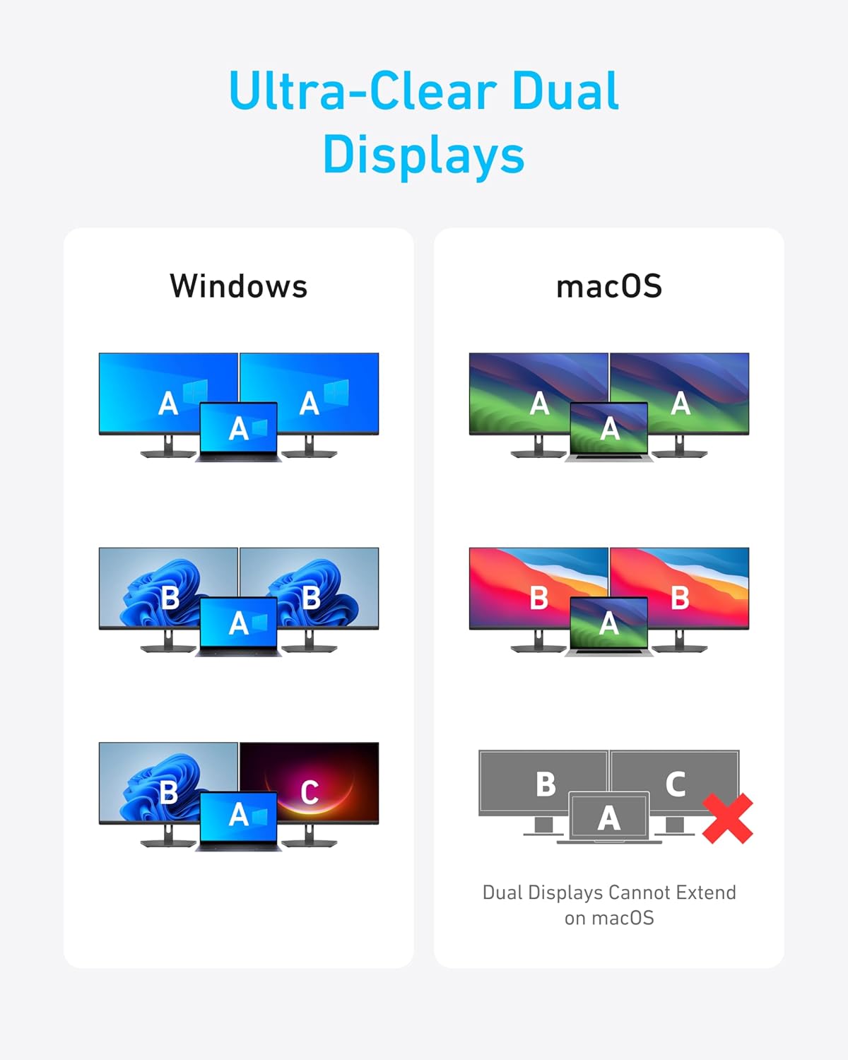 Ultra-Clear Dual Displays

Windows

macOS

Dual Displays Cannot Extend on macOS