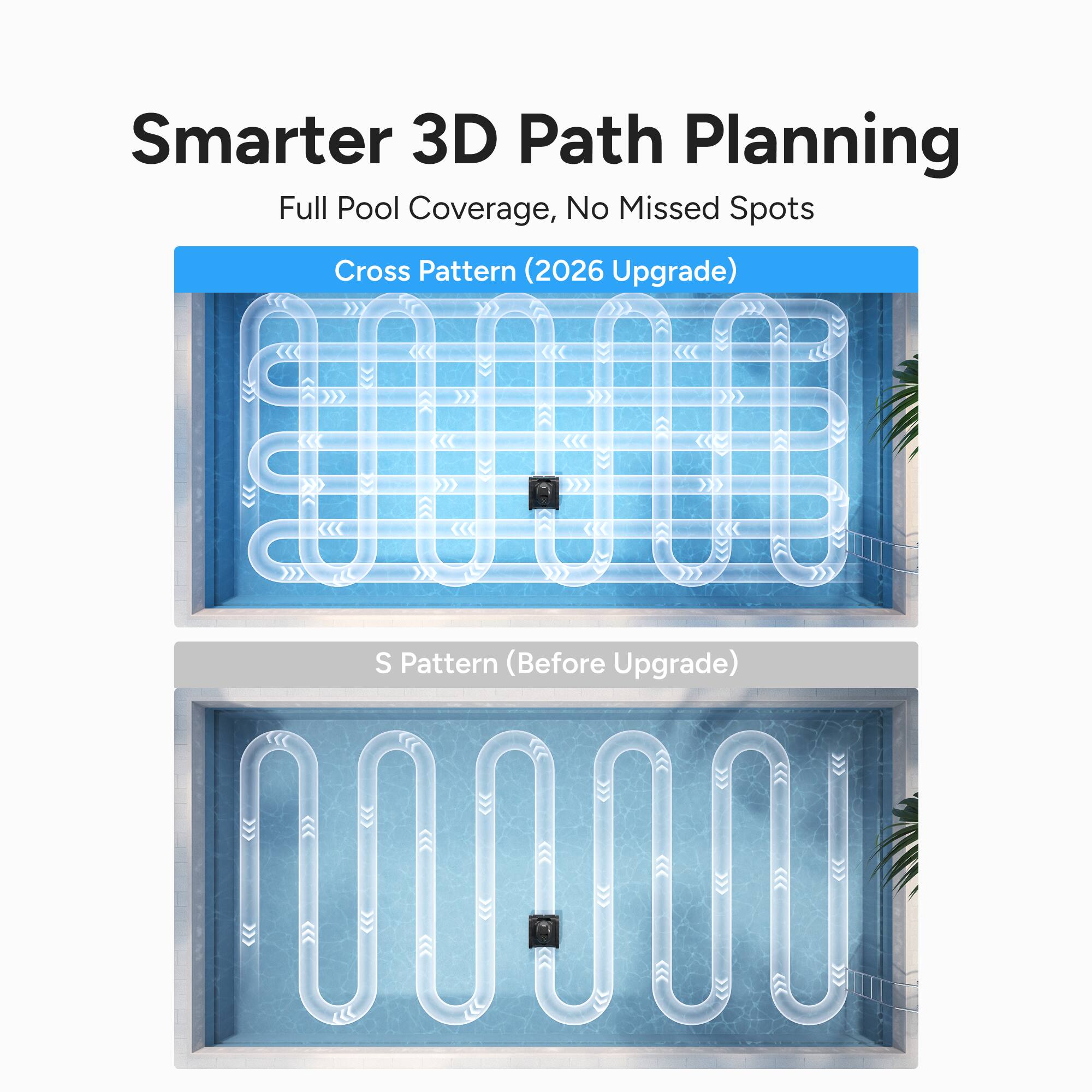 Smarter 3D Path Planning  
Full Pool Coverage, No Missed Spots  

Cross Pattern (2026 Upgrade)  

S Pattern (Before Upgrade)