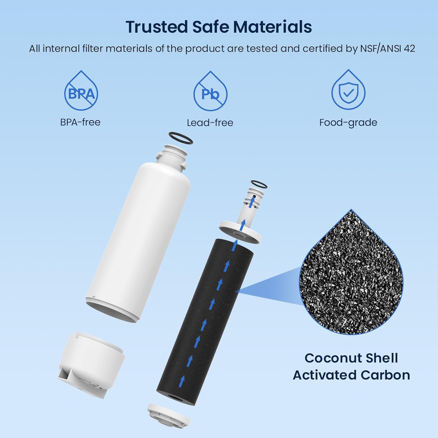 Trusted Safe Materials

All internal filter materials of the product are tested and certified by NSF/ANSI 42

- BPA-free
- Lead-free
- Food-grade

Coconut Shell Activated Carbon
