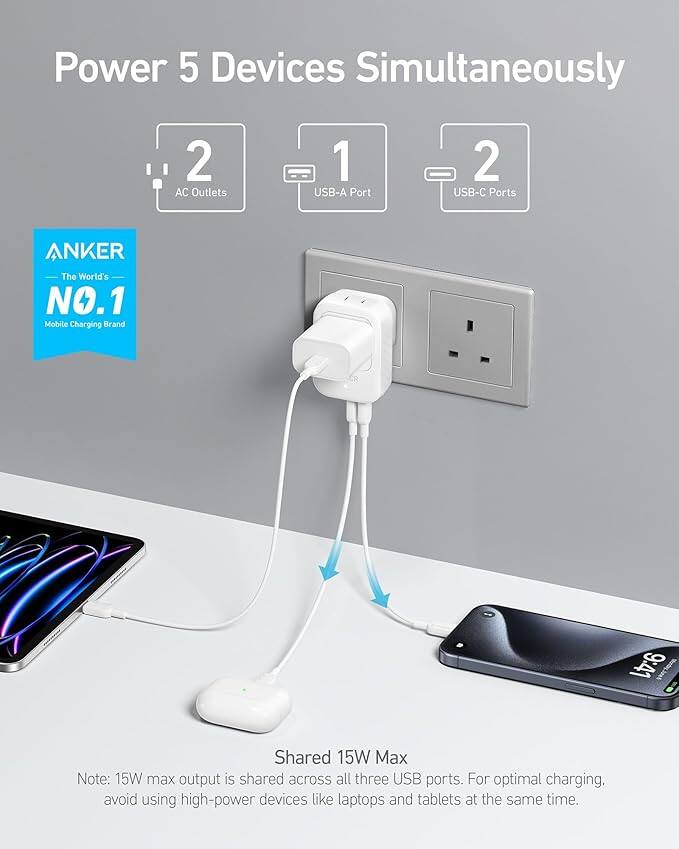 Power 5 Devices Simultaneously  
2 AC Outlets  
1 USB-A Port  
2 USB-C Ports  

ANKER  
The World's NO.1 Mobile Charging Brand  

Shared 15W Max  
Note: 15W max output is shared across all three USB ports. For optimal charging, avoid using high-power devices like laptops and tablets at the same time.