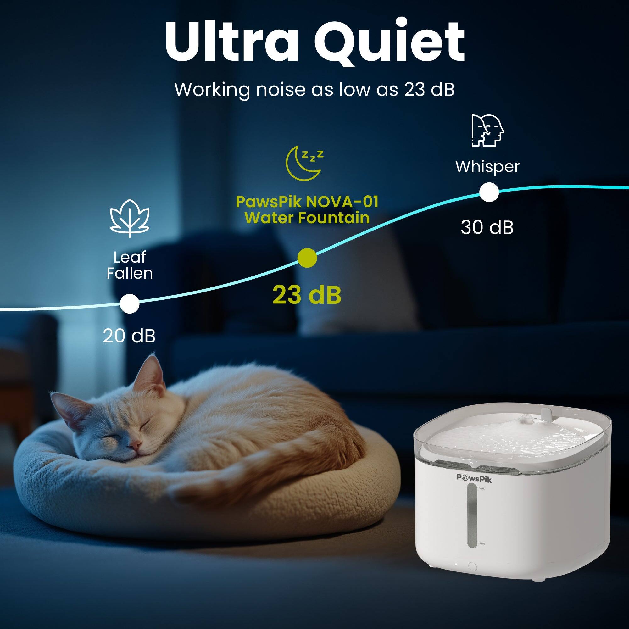 Ultra Quiet  
Working noise as low as 23 dB

zzz  
Whisper  
PawsPik NOVA-01 Water Fountain  
30 dB  
Leaf Fallen  
23 dB  
20 dB
