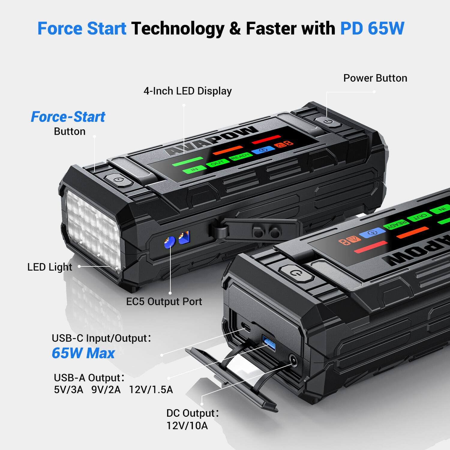 Force Start Technology & Faster with PD 65W

4-Inch LED Display

Force-Start Button

Power Button

LED Light

EC5 Output Port

USB-C Input/Output: 65W Max

USB-A Output: 5V/3A 9V/2A 12V/1.5A

DC Output: 12V/10A