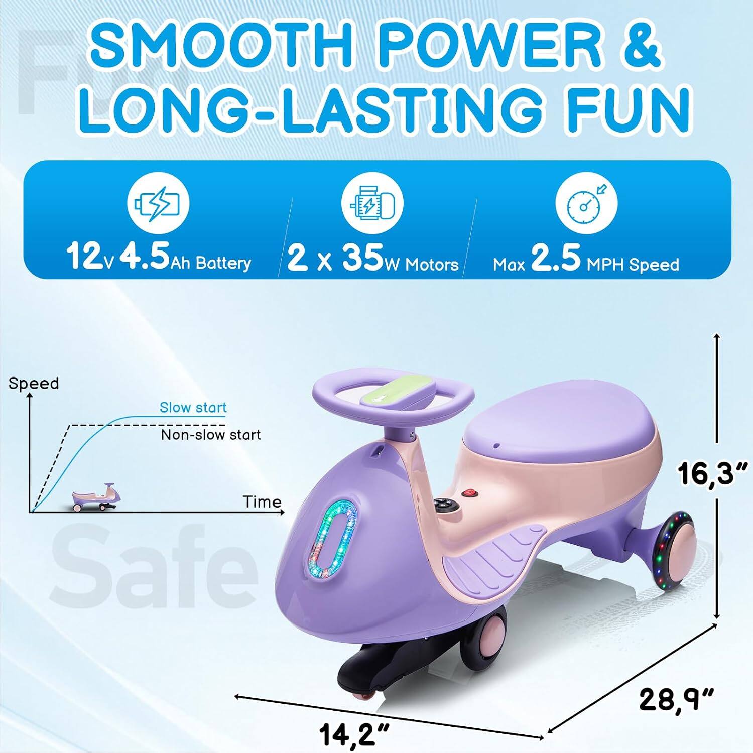 SMOOTH POWER & LONG-LASTING FUN

12v 4.5 Ah Battery
2 x 35w Motors
Max 2.5 MPH Speed

Speed
Slow start
Non-slow start
Time

Safe

16.3"
14.2"
28.9"