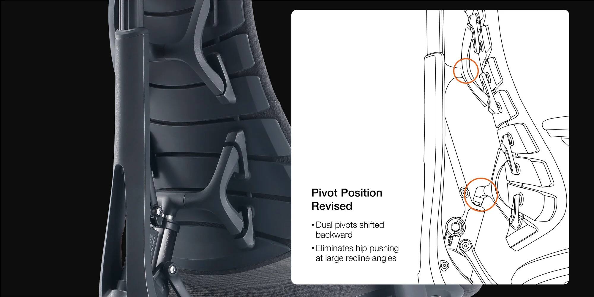 Pivot Position Revised  
- Dual pivots shifted backward  
- Eliminates hip pushing at large recline angles