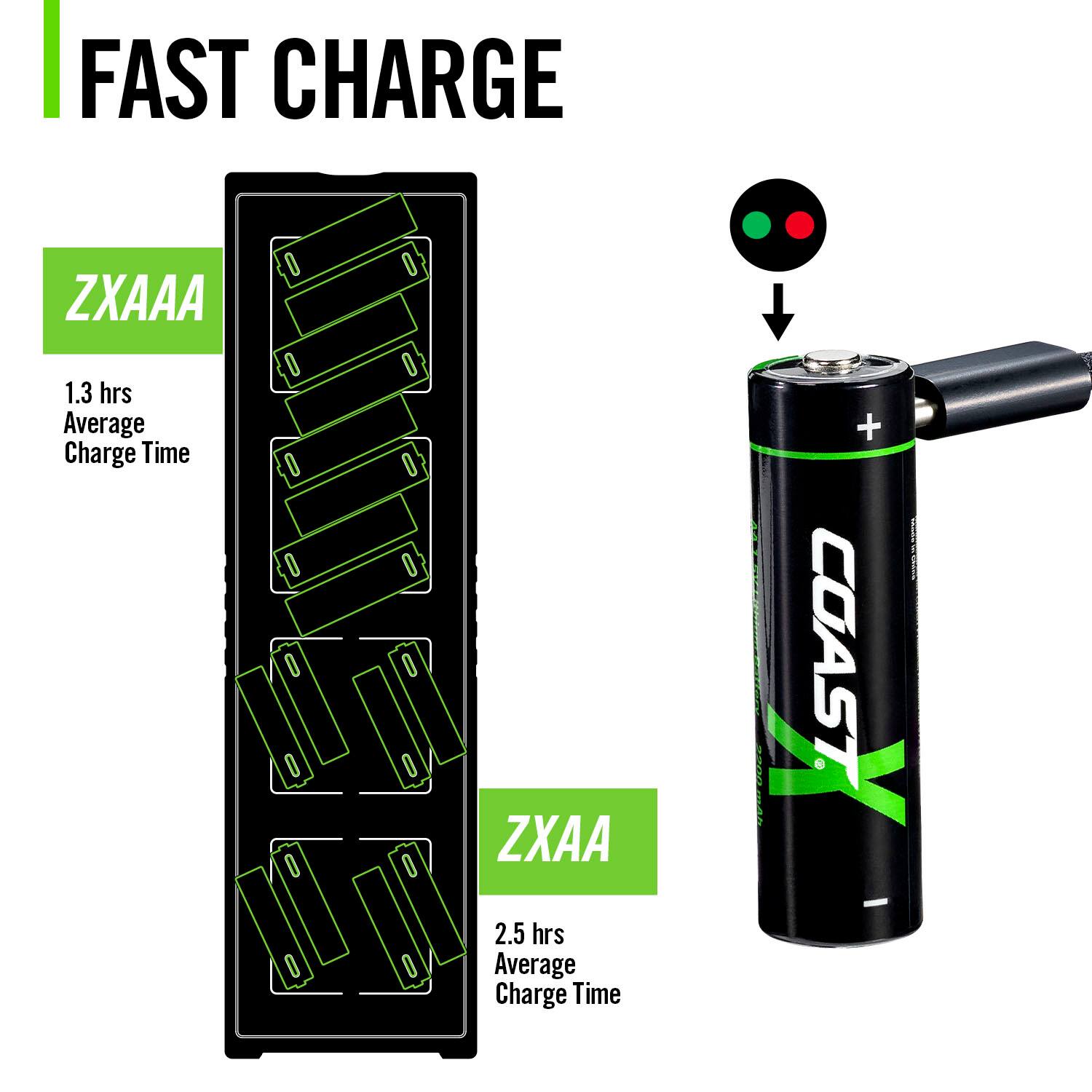 FAST CHARGE

ZXAAA
1.3 hrs Average Charge Time

ZXAA
2.5 hrs Average Charge Time

COAST