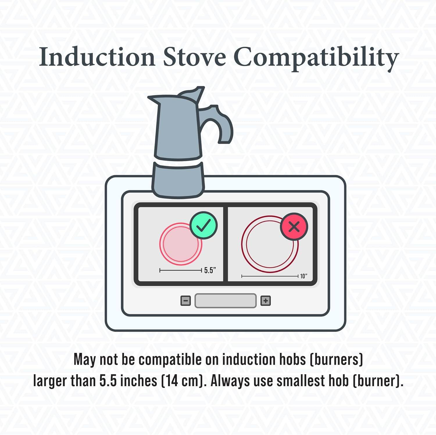 Induction Stove Compatibility

May not be compatible on induction hobs (burners) larger than 5.5 inches (14 cm). Always use smallest hob (burner).