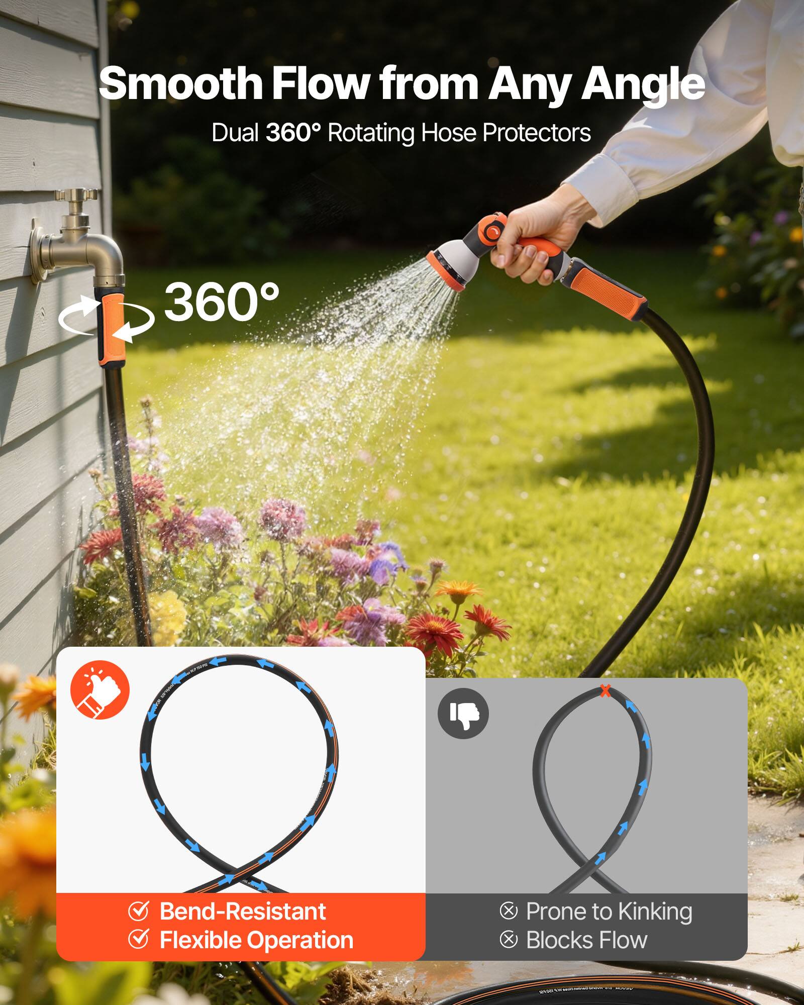 Smooth Flow from Any Angle  
Dual 360° Rotating Hose Protectors  

360°  

Bend-Resistant  
Flexible Operation  

Prone to Kinking  
Blocks Flow