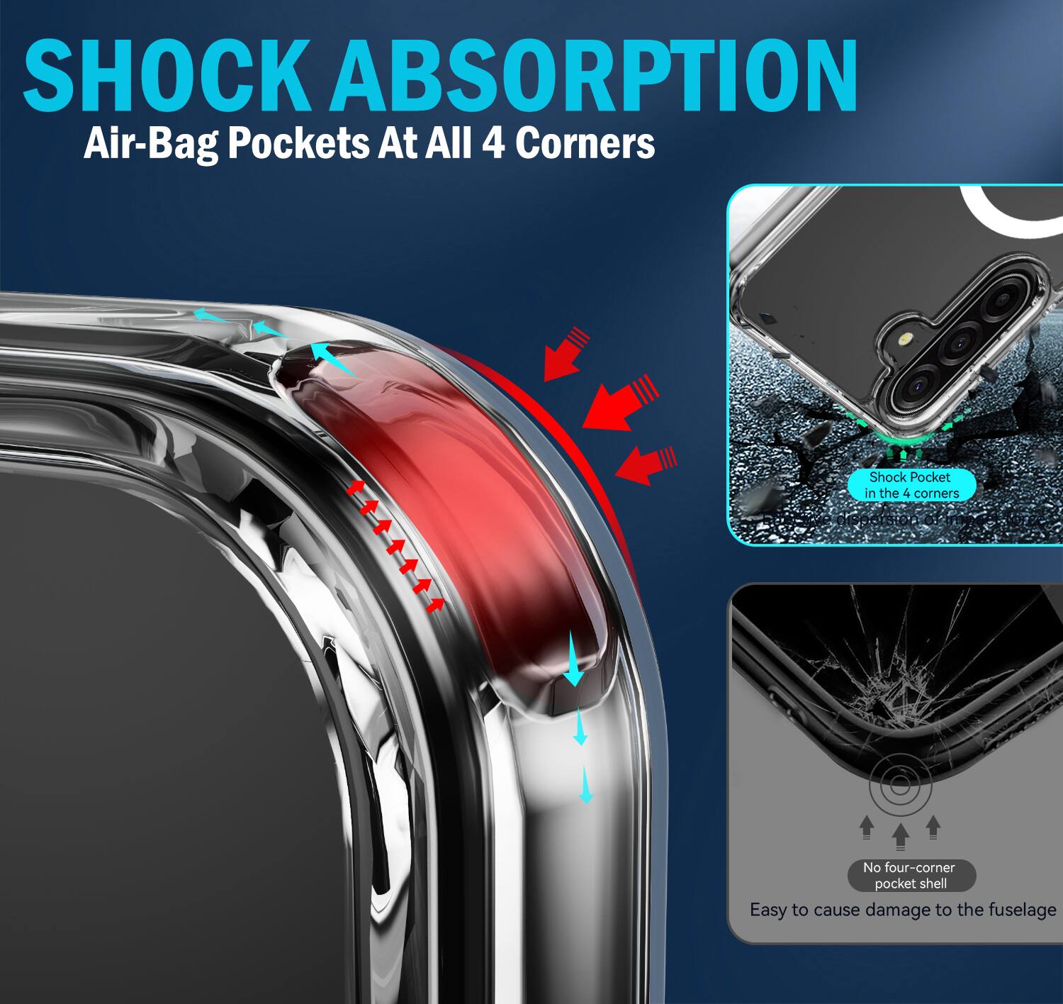 SHOCK ABSORPTION  
Air-Bag Pockets At All 4 Corners  

Shock Pocket in the 4 corners  
No four-corner pocket shell  
Easy to cause damage to the fuselage