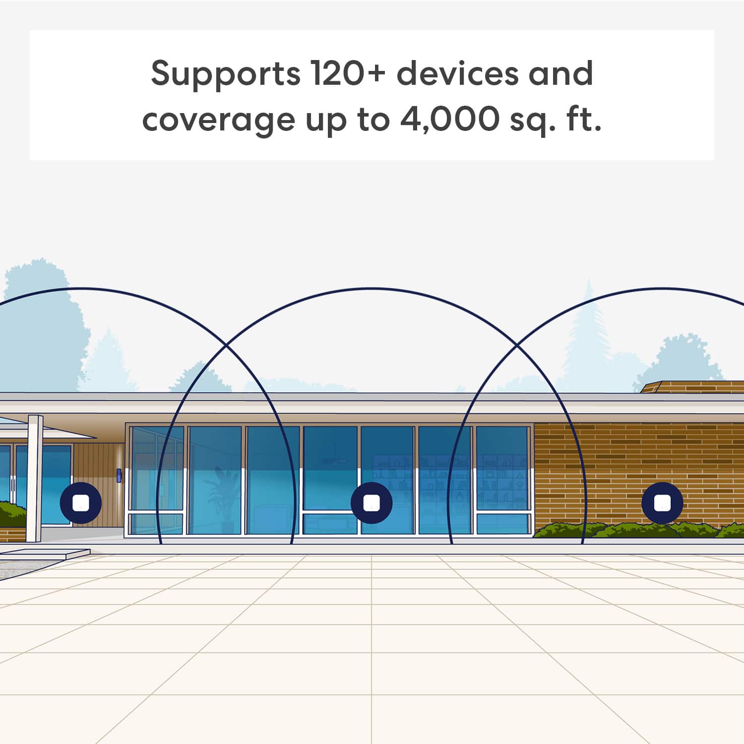 Supports 120+ devices and coverage up to 4,000 sq. ft.