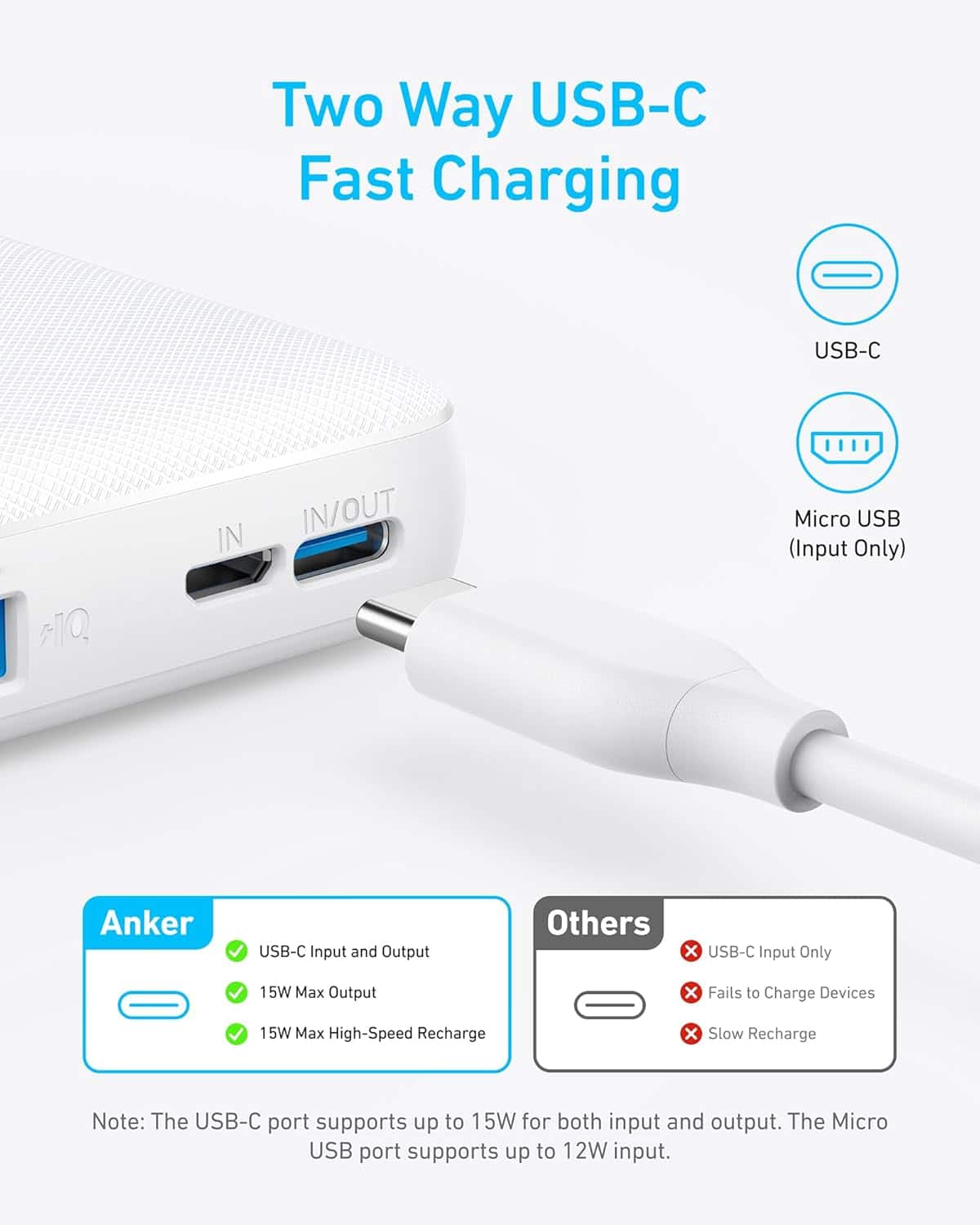 Anker Power Bank, Compact Travel Ready 10,000mAh Battery Pack with