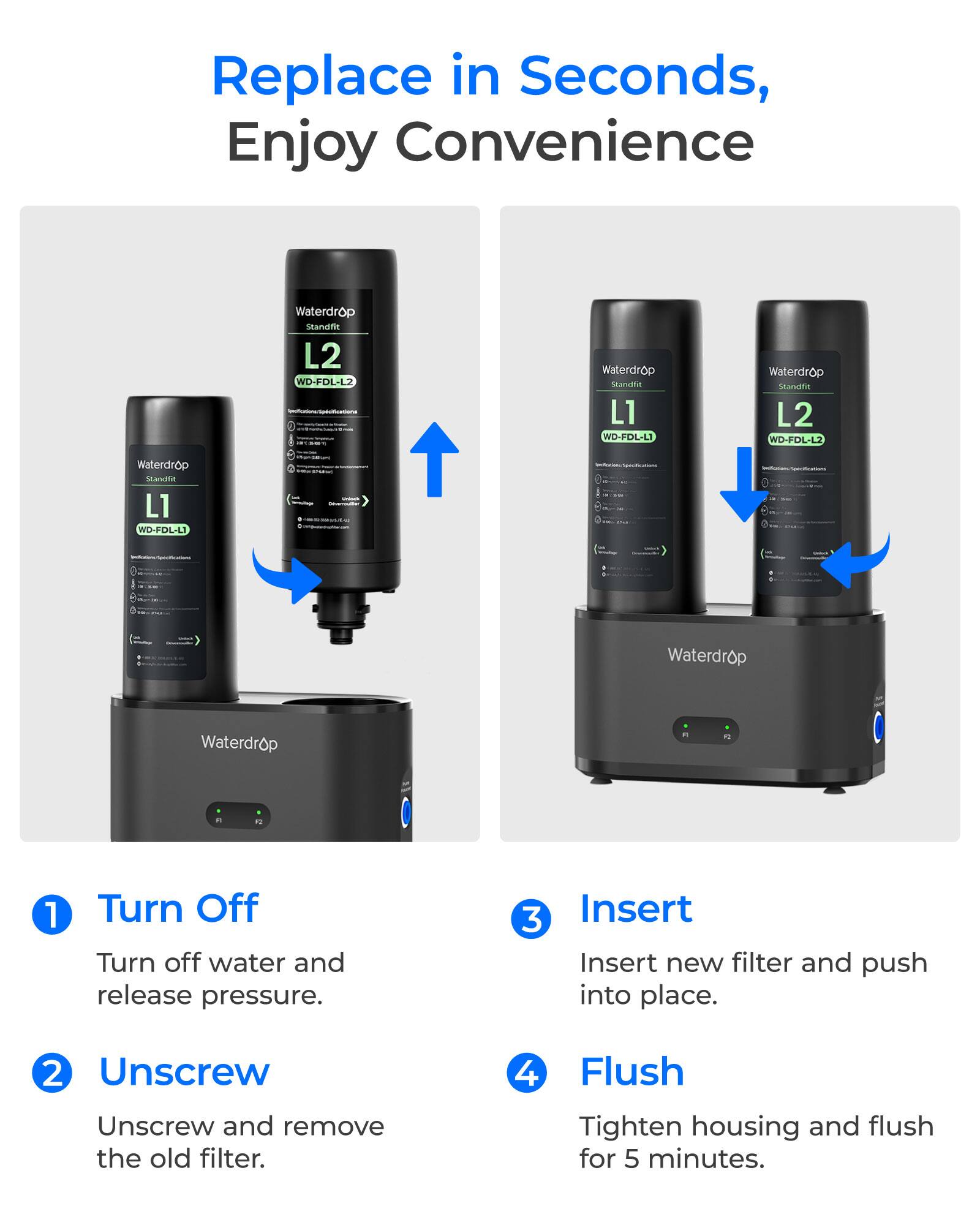 Replace in Seconds, Enjoy Convenience

Waterdrop Standfit L2 WD-FDL-L2  
Waterdrop Standfit L1 WD-FDL-L1  
Waterdrop Standfit L2 WD-FDL-L2  
Waterdrop Standfit L1 WD-FDL-L3  

1. Turn Off  
Turn off water and release pressure.  

2. Unscrew  
Unscrew and remove the old filter.  

3. Insert  
Insert new filter and push into place.  

4. Flush  
Tighten housing and flush for 5 minutes.