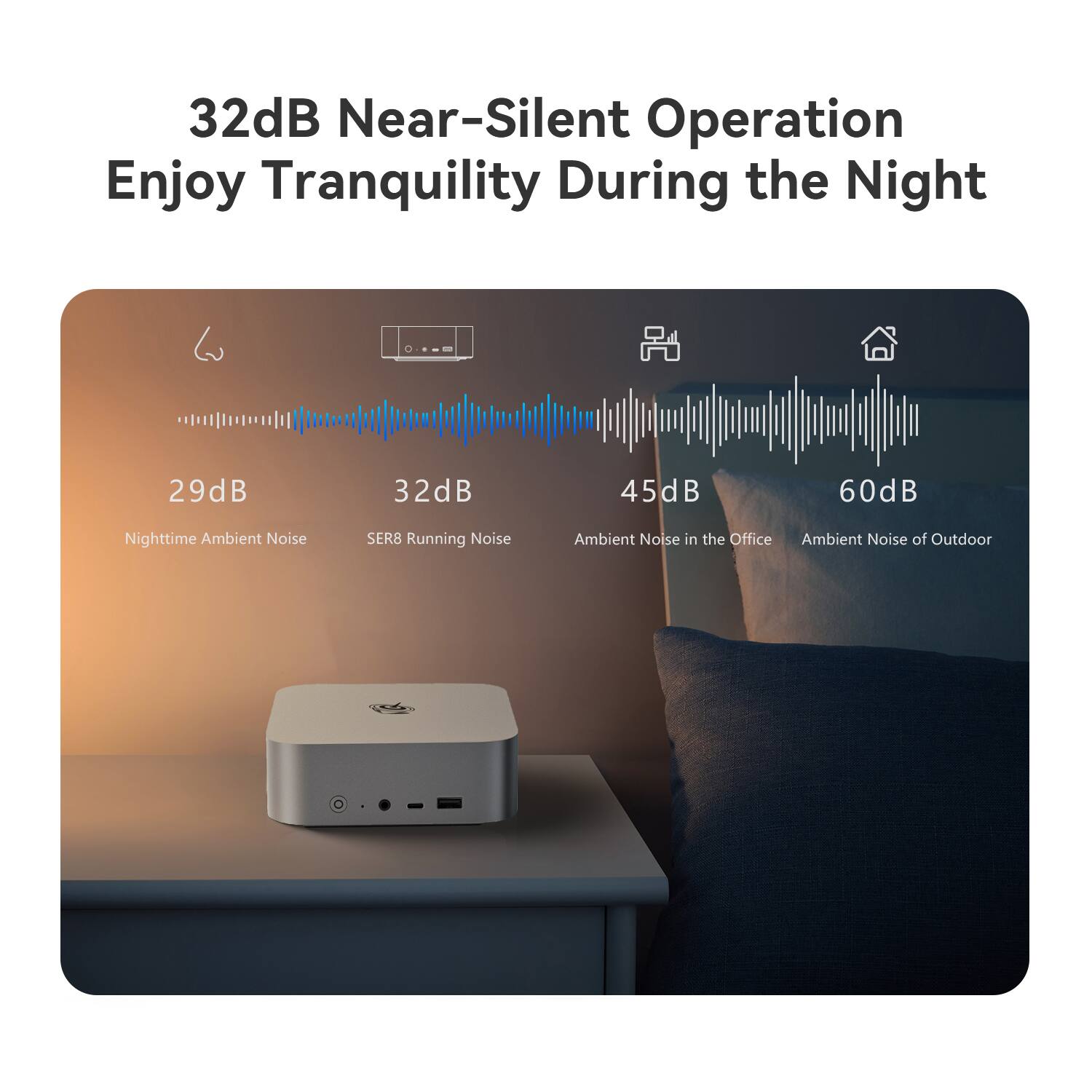 32dB Near-Silent Operation  
Enjoy Tranquility During the Night  

29dB  
Nighttime Ambient Noise  

32dB  
SER8 Running Noise  

45dB  
Ambient Noise in the Office  

60dB  
Ambient Noise of Outdoor