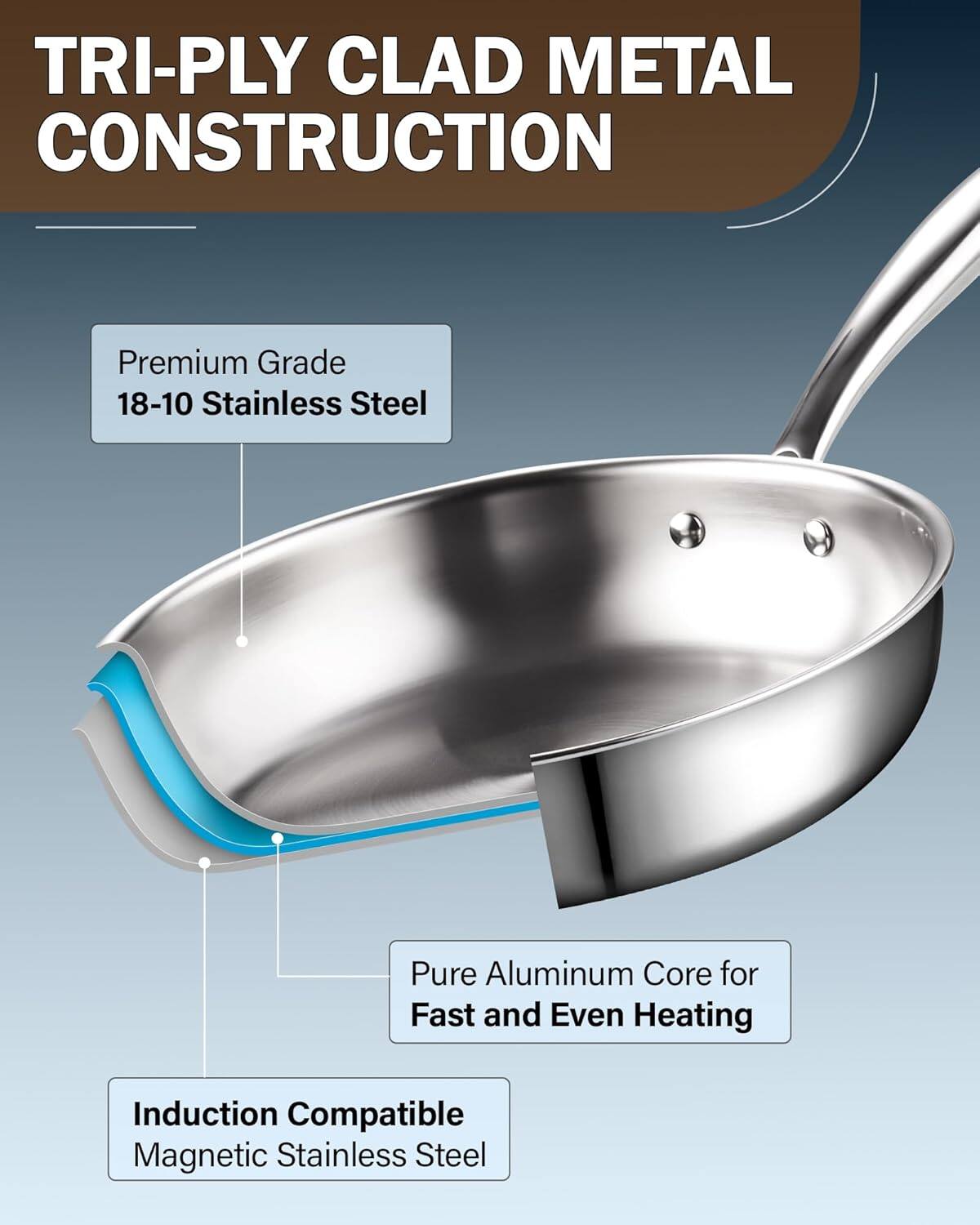 TRI-PLY CLAD METAL CONSTRUCTION

Premium Grade 18-10 Stainless Steel

Pure Aluminum Core for Fast and Even Heating

Induction Compatible Magnetic Stainless Steel