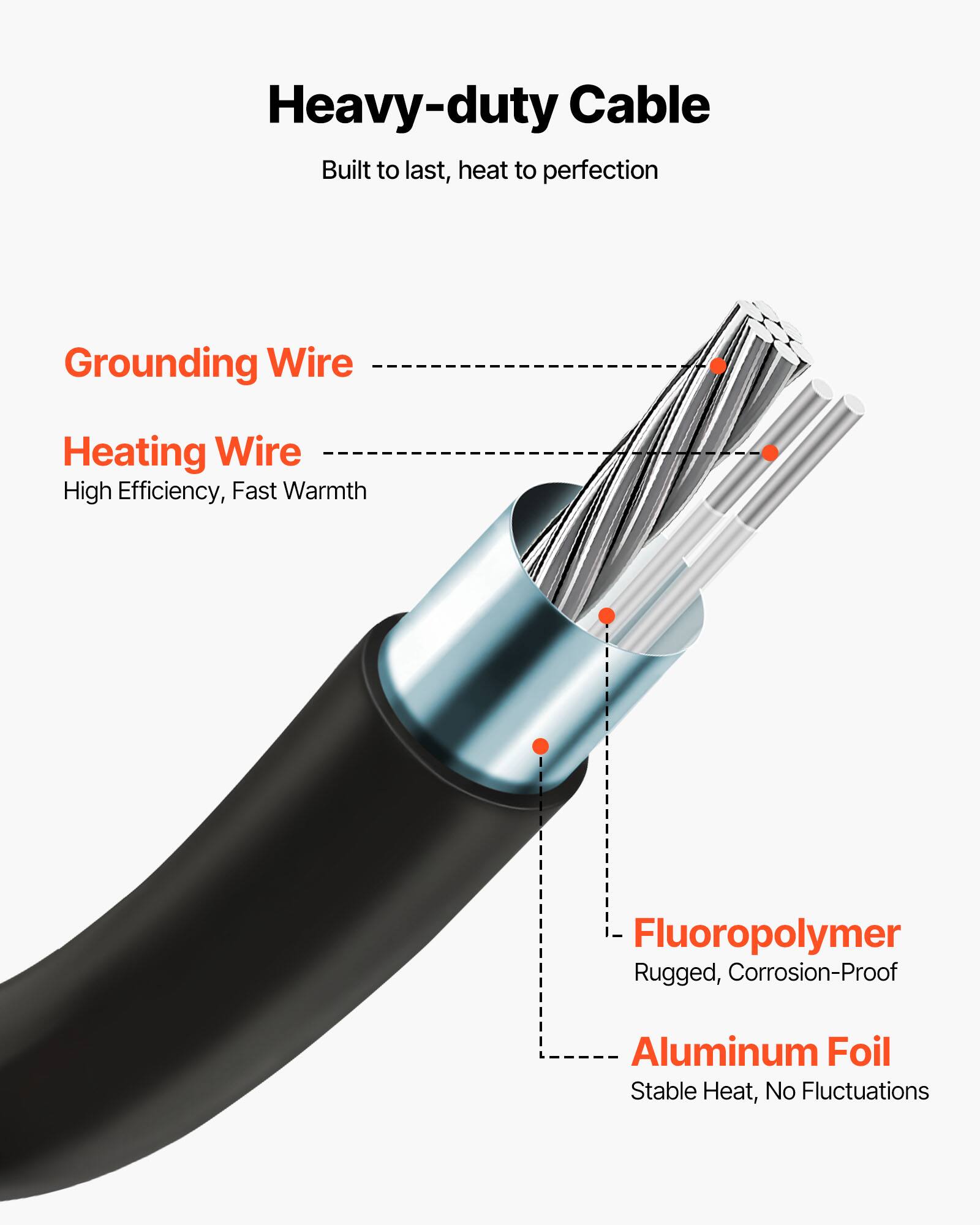 Heavy-duty Cable  
Built to last, heat to perfection  

Grounding Wire  
Heating Wire  
High Efficiency, Fast Warmth  

Fluoropolymer  
Rugged, Corrosion-Proof  

Aluminum Foil  
Stable Heat, No Fluctuations