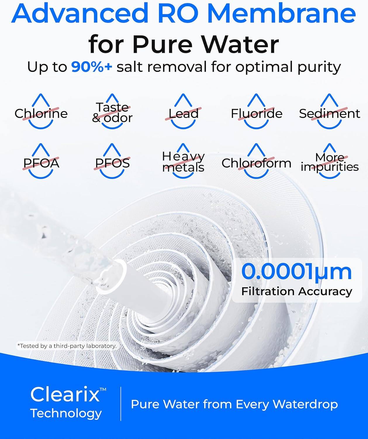Advanced RO Membrane for Pure Water

Up to 90%+ salt removal for optimal purity

- Chlorine
- Taste & odor
- Lead
- Fluoride
- Sediment
- PFOA
- PFOS
- Heavy metals
- Chloroform
- More impurities

0.0001µm Filtration Accuracy

*Tested by a third-party laboratory.

Clearix™ Technology

Pure Water from Every Waterdrop