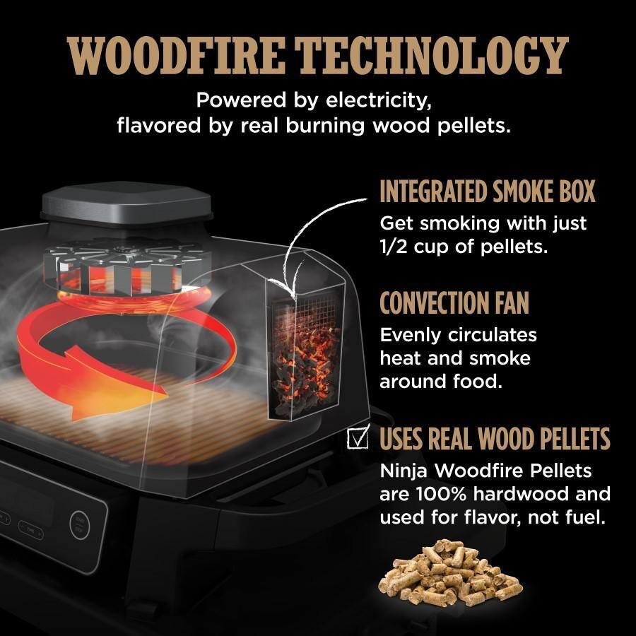 WOODFIRE TECHNOLOGY  
Powered by electricity, flavored by real burning wood pellets.  

INTEGRATED SMOKE BOX  
Get smoking with just 1/2 cup of pellets.  

CONVECTION FAN  
Evenly circulates heat and smoke around food.  

USES REAL WOOD PELLETS  
Ninja Woodfire Pellets are 100% hardwood and used for flavor, not fuel.