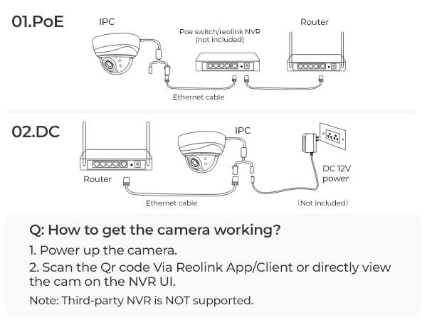 01.PoE  
IPC  
PoE switch/reolink NVR (not included)  
Router  
Ethernet cable  

02.DC  
IPC  
Router  
DC 12V power  
Ethernet cable  
(Not included)  

Q: How to get the camera working?  
1. Power up the camera.  
2. Scan the Qr code Via Reolink App/Client or directly view the cam on the NVR UI.  
Note: Third-party NVR is NOT supported.