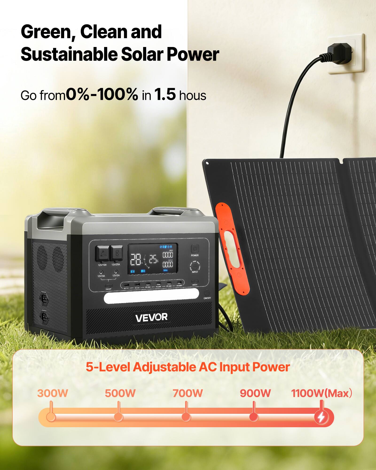 Green, Clean and Sustainable Solar Power  
Go from 0%-100% in 1.5 hours  

5-Level Adjustable AC Input Power  
300W 500W 700W 900W 1100W (Max)